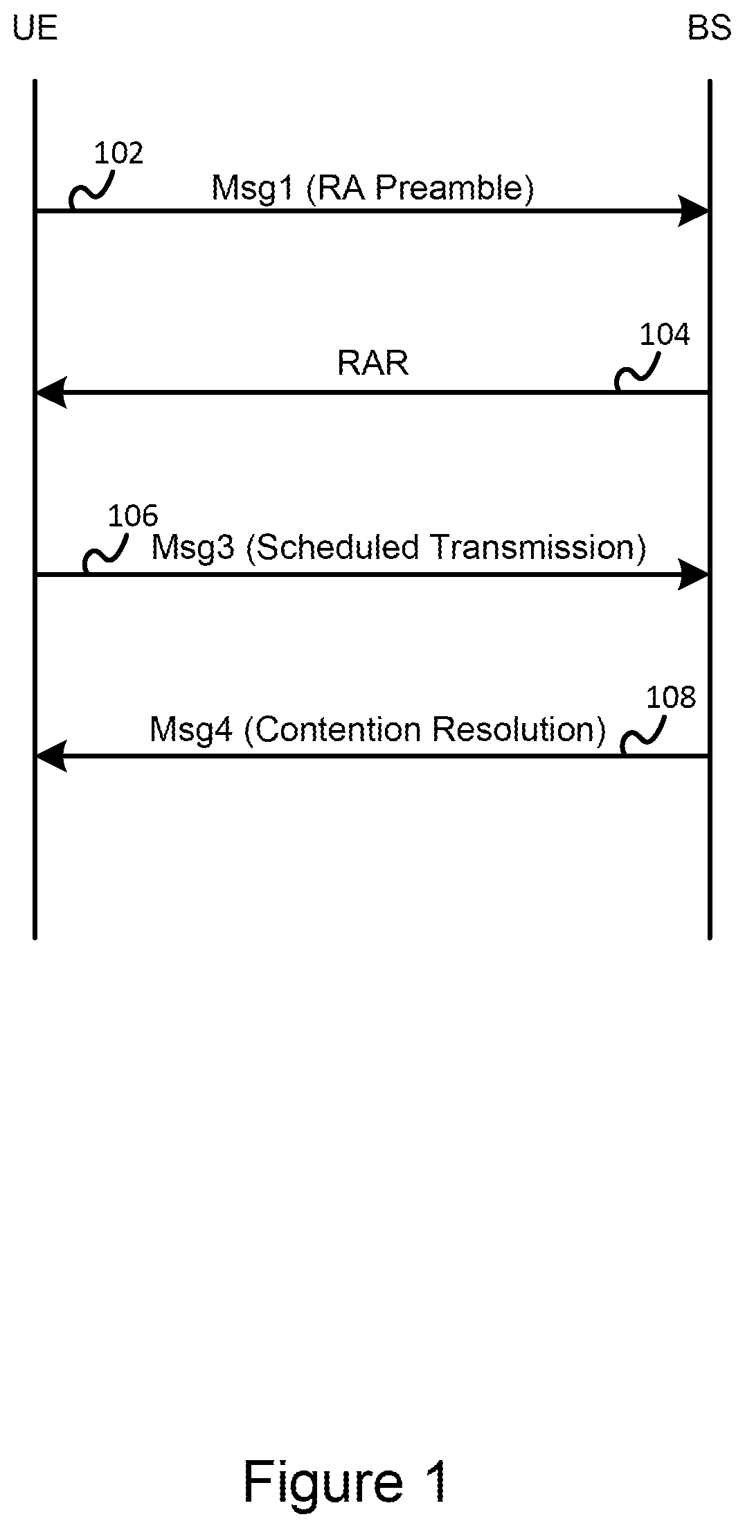 Patent US12356464 — Method and user equipment for performing uplink repetitions and related base station — Figure 1