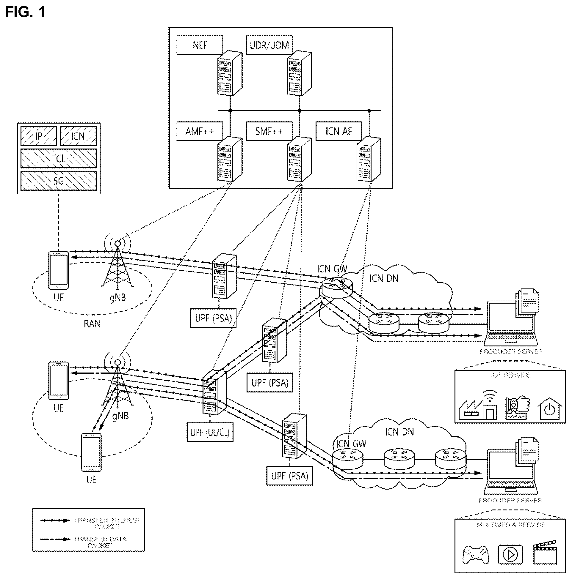 Patent US12356470 — Centric networking service based on 5 generation network — Figure 1