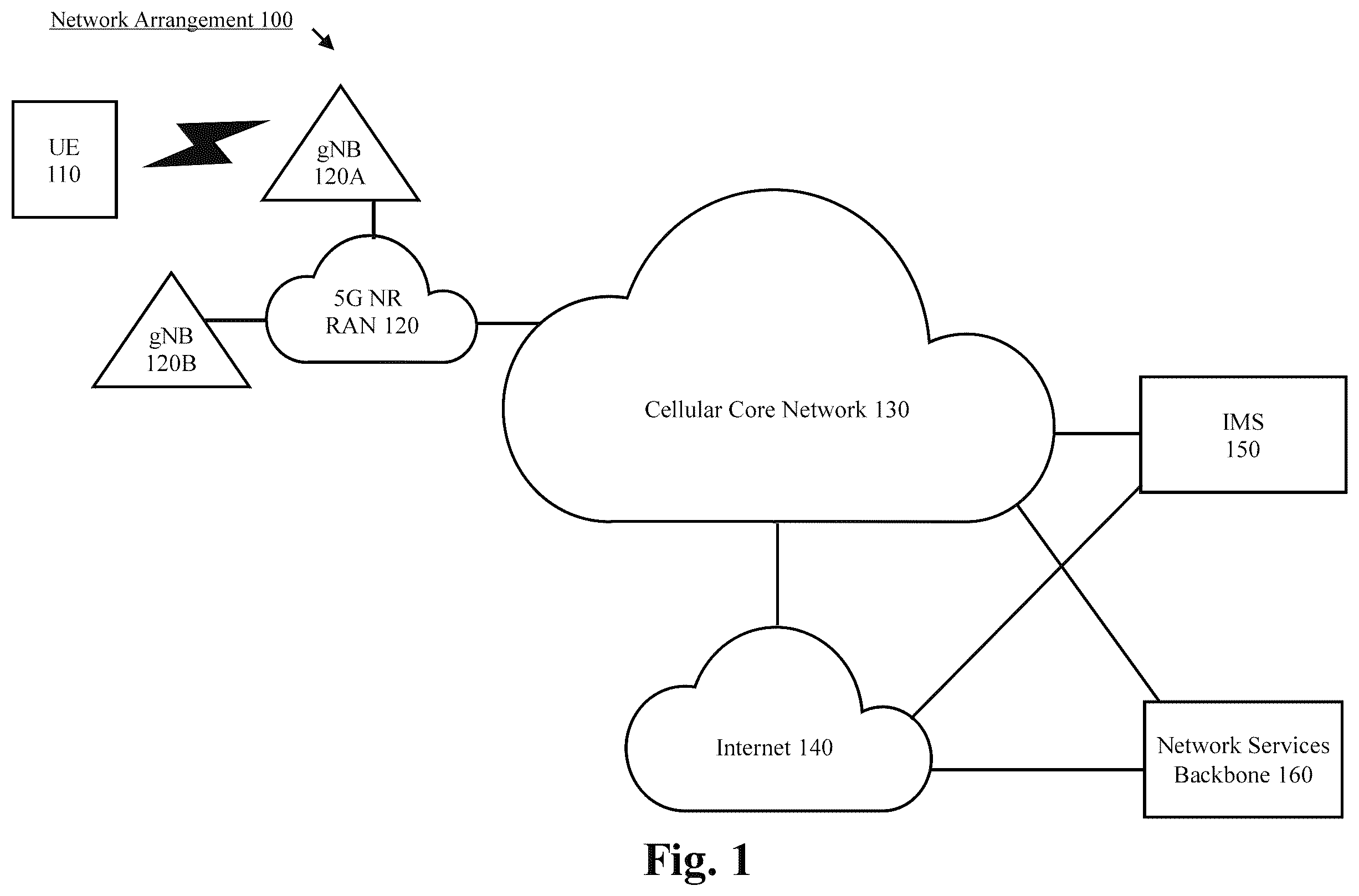 Patent US12356490 — Fast secondary cell activation with temporary reference signals — Figure 1