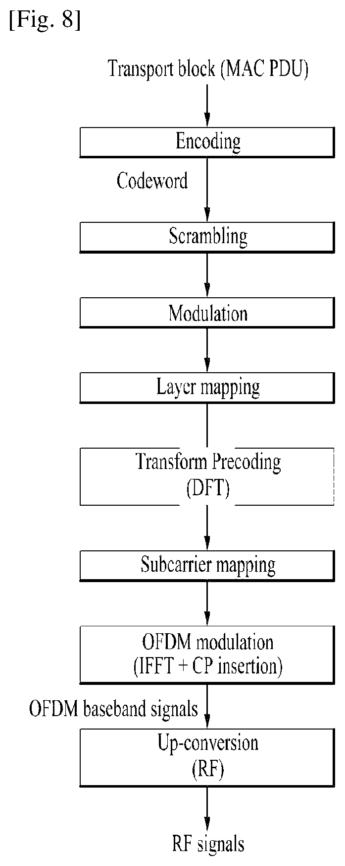 Patent US12356493 Figure 5 – Method and apparatus for performing data transmission without sequence number in wireless communication system
