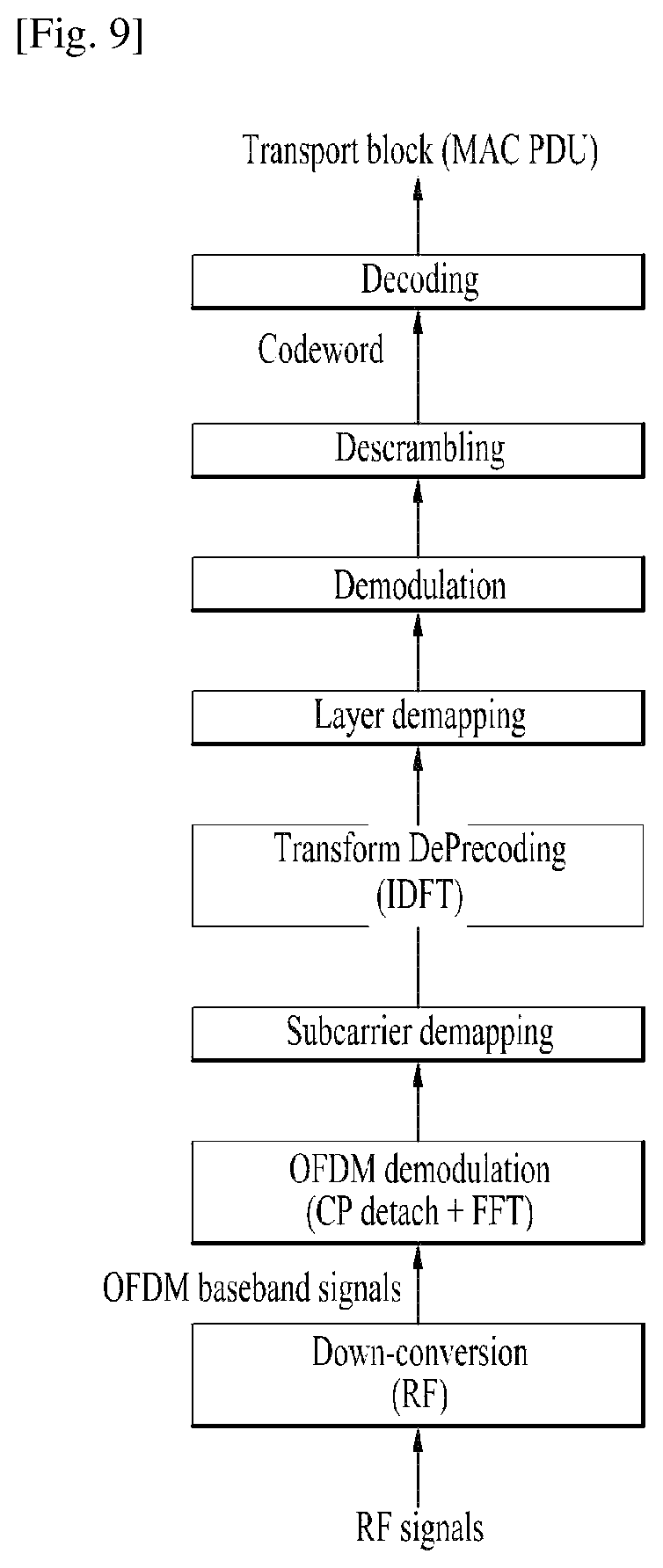 Patent US12356493 Figure 6 – Method and apparatus for performing data transmission without sequence number in wireless communication system