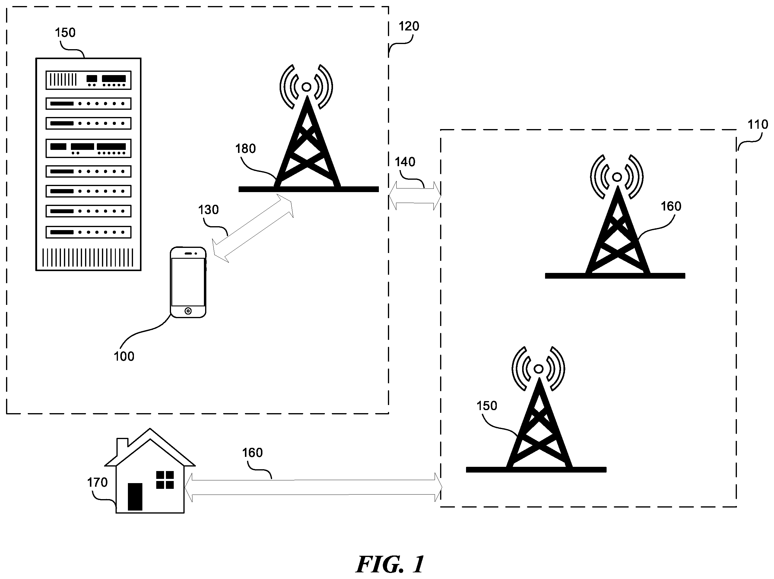 Patent US12356501 — Call routing while roaming on a 5G wireless telecommunication network — Figure 1