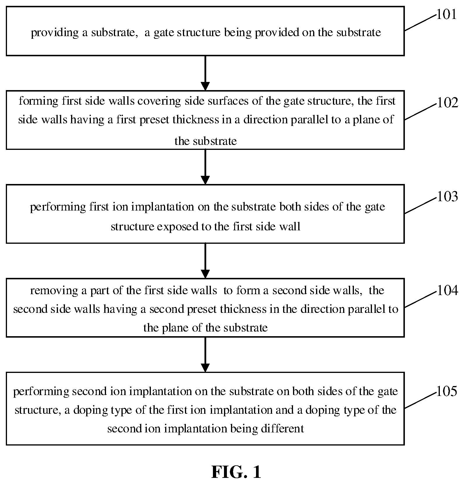 Patent US12356655 — Method for forming semiconductor structure, and semiconductor structure — Figure 1