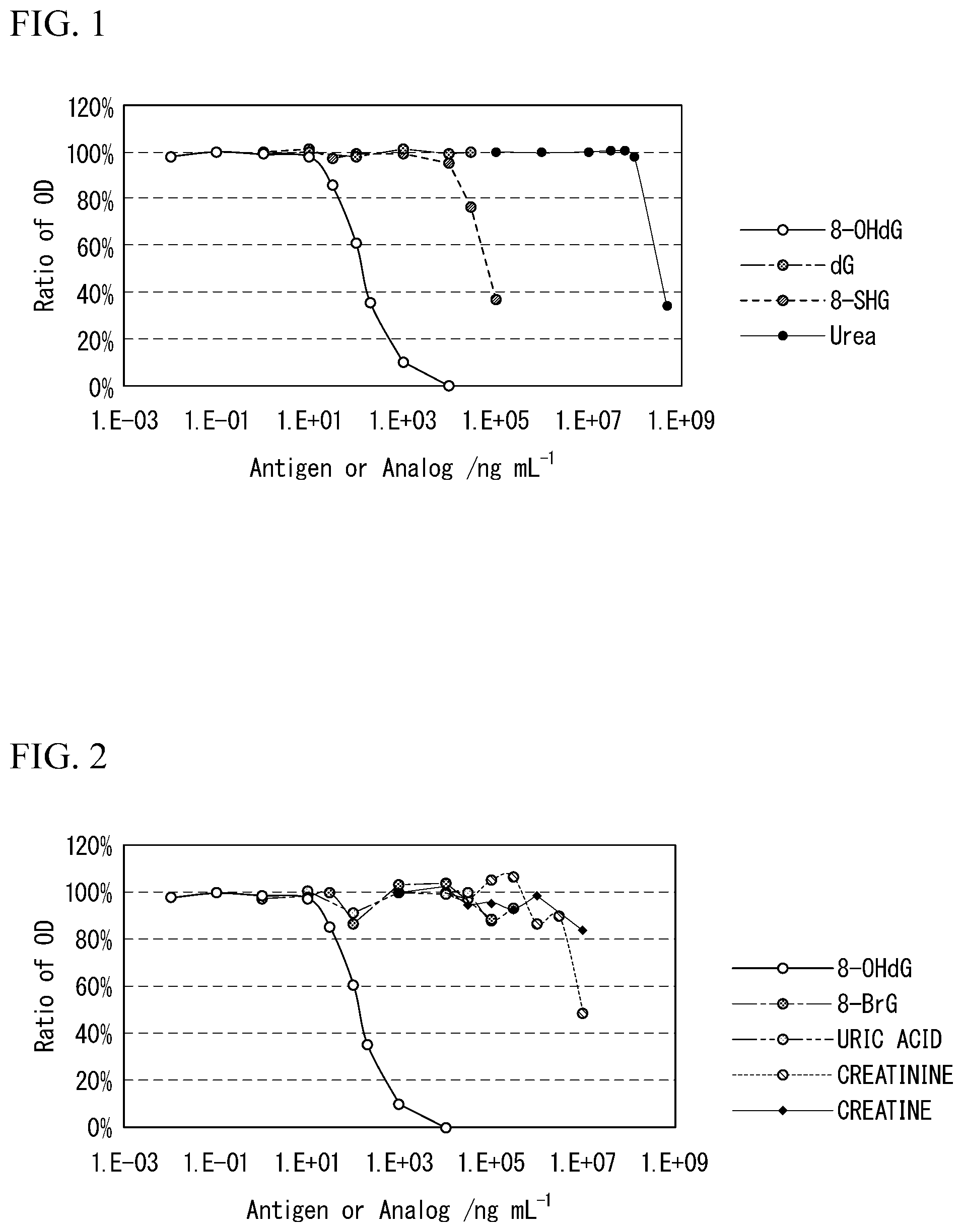 Patent US12359000 — Anti-8-hydroxy-2′-deoxyguanosine antibody or antibody fragment thereof, production method, kit, measuring method, and device for measurement — Figure 1