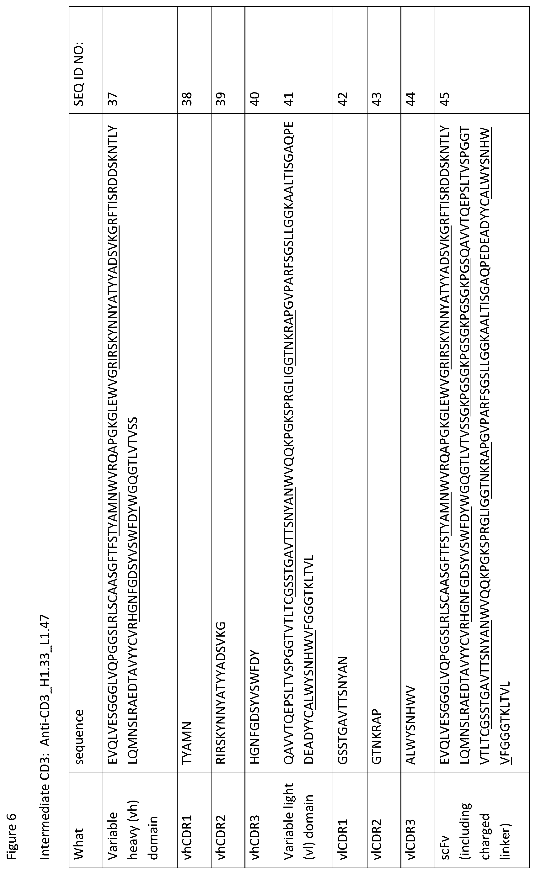 Patent US12359002 Figure 8 – Heterodimeric antibodies that bind CD3 and tumor antigens