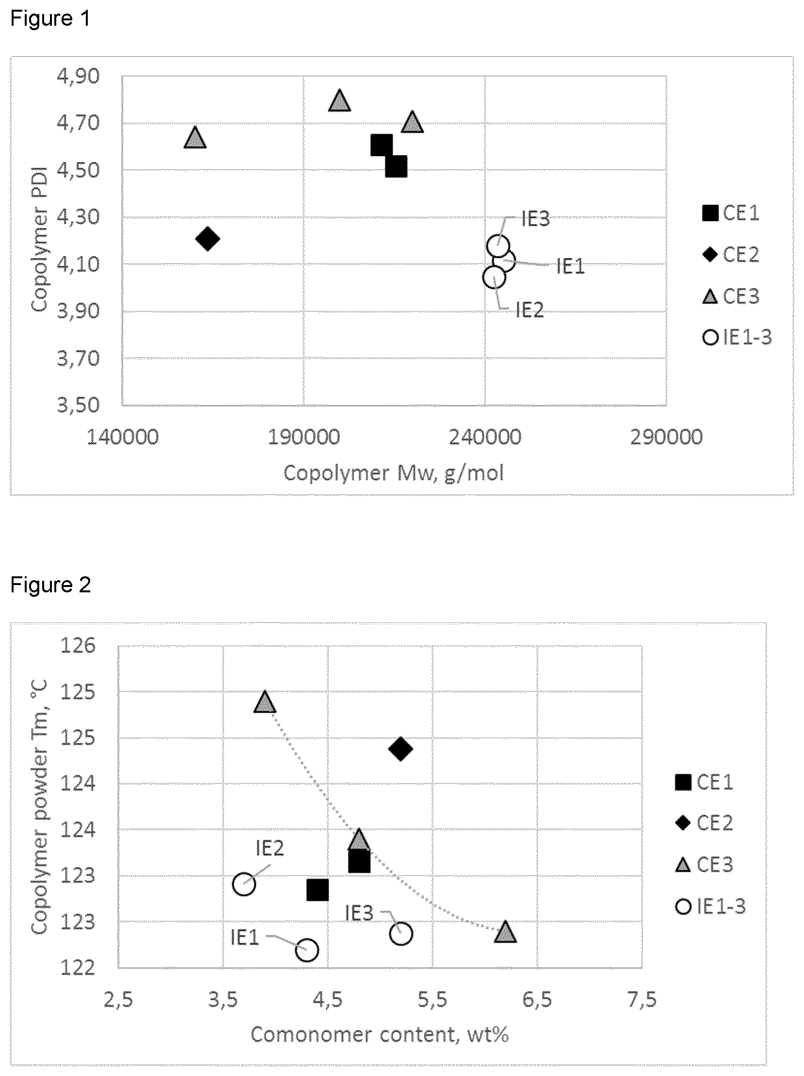 Patent US12359005 Figure 1 – Ziegler-Natta catalysts for olefin polymerization