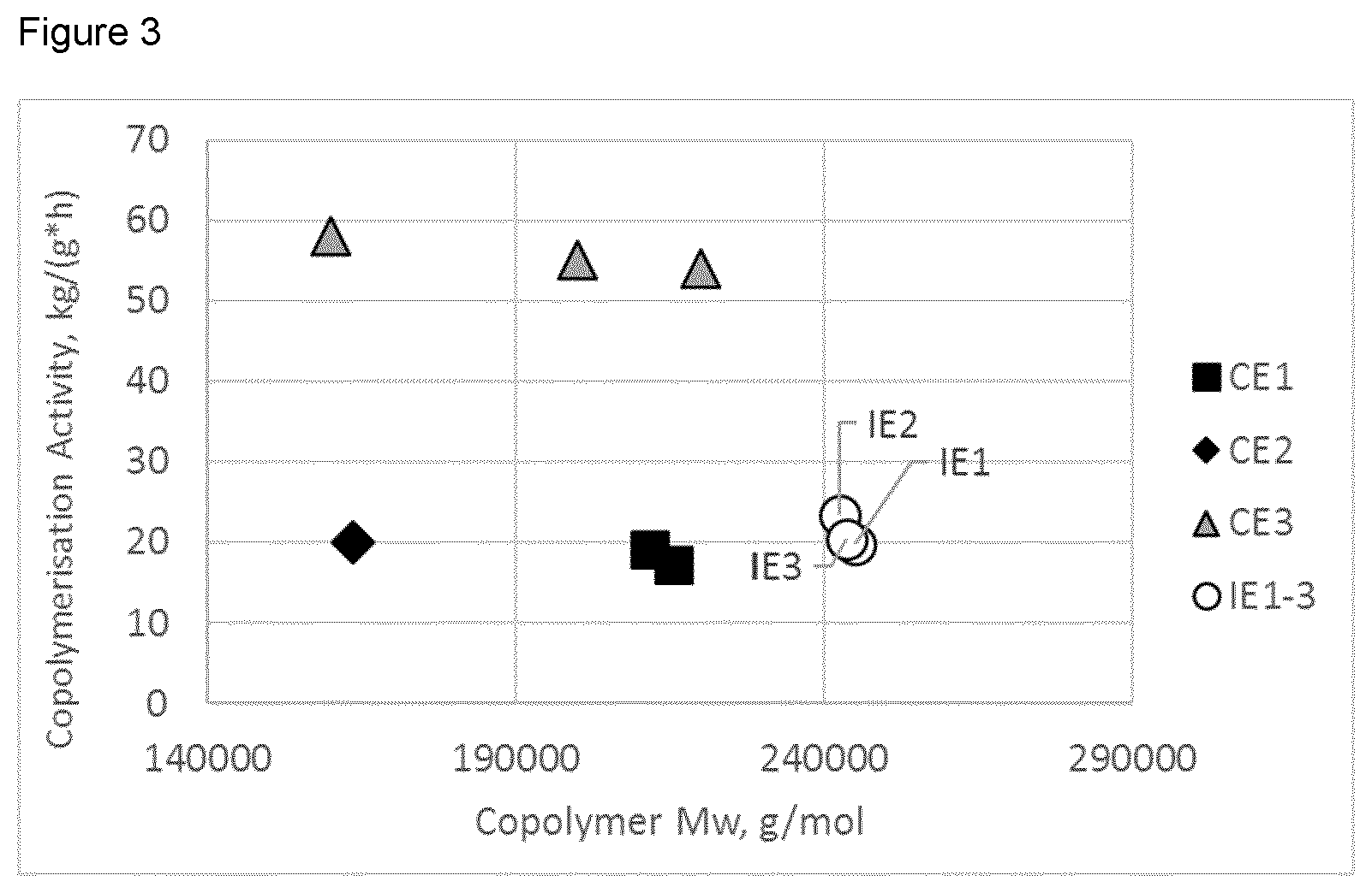 Patent US12359005 Figure 2 – Ziegler-Natta catalysts for olefin polymerization