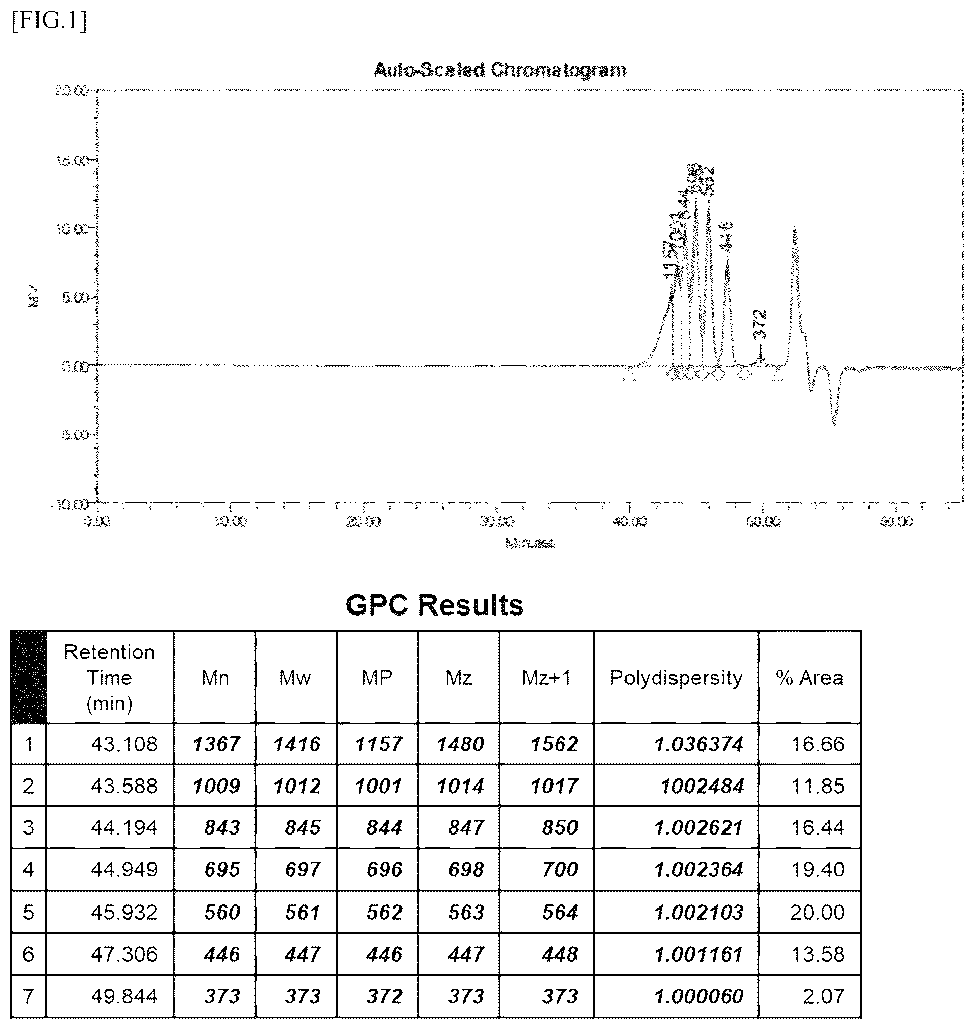 Patent US12359013 Figure 1 – Curable composition