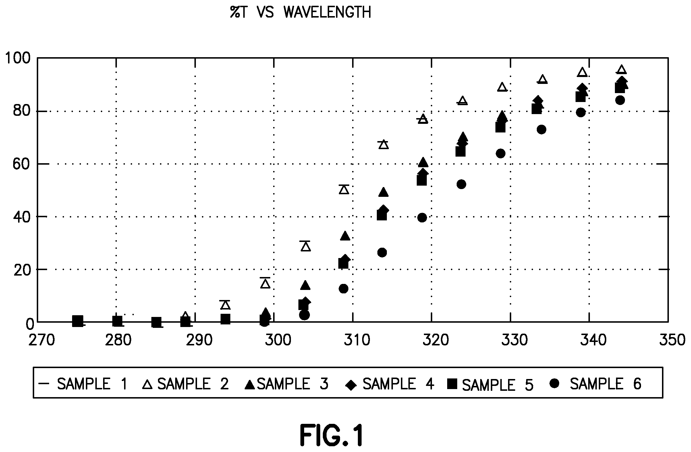 Patent US12359016 — Method of preparing low haze polymer compositions for use in high refractive index optical materials — Figure 1