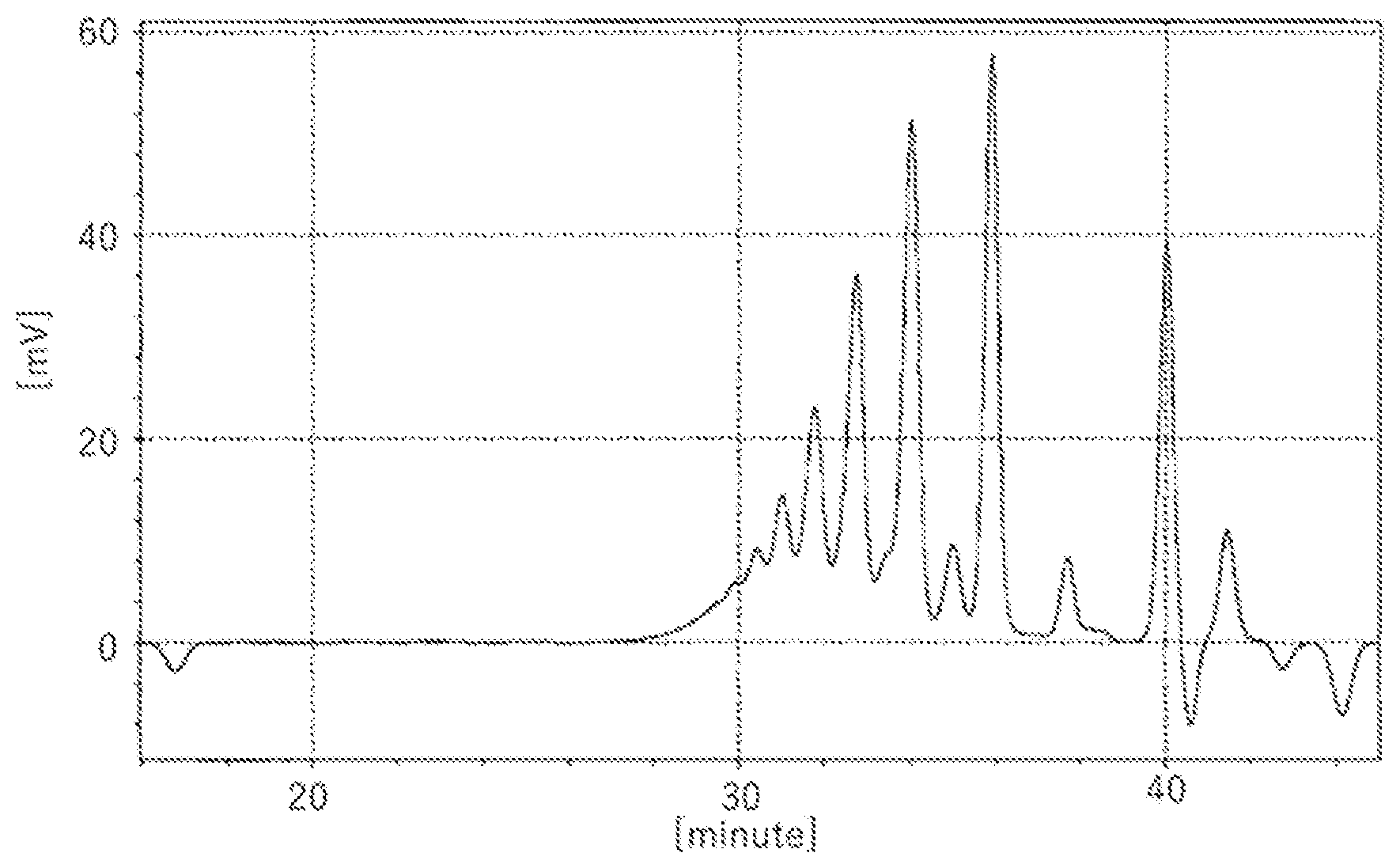 Patent US12359020 — Curable resin, curable resin composition, and cured product — Figure 1