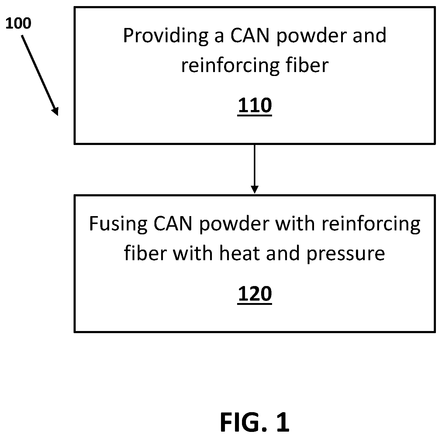 Patent US12359032 — Rapid fabrication and/or repair of fiber reinforced covalent adaptable network composites — Figure 1