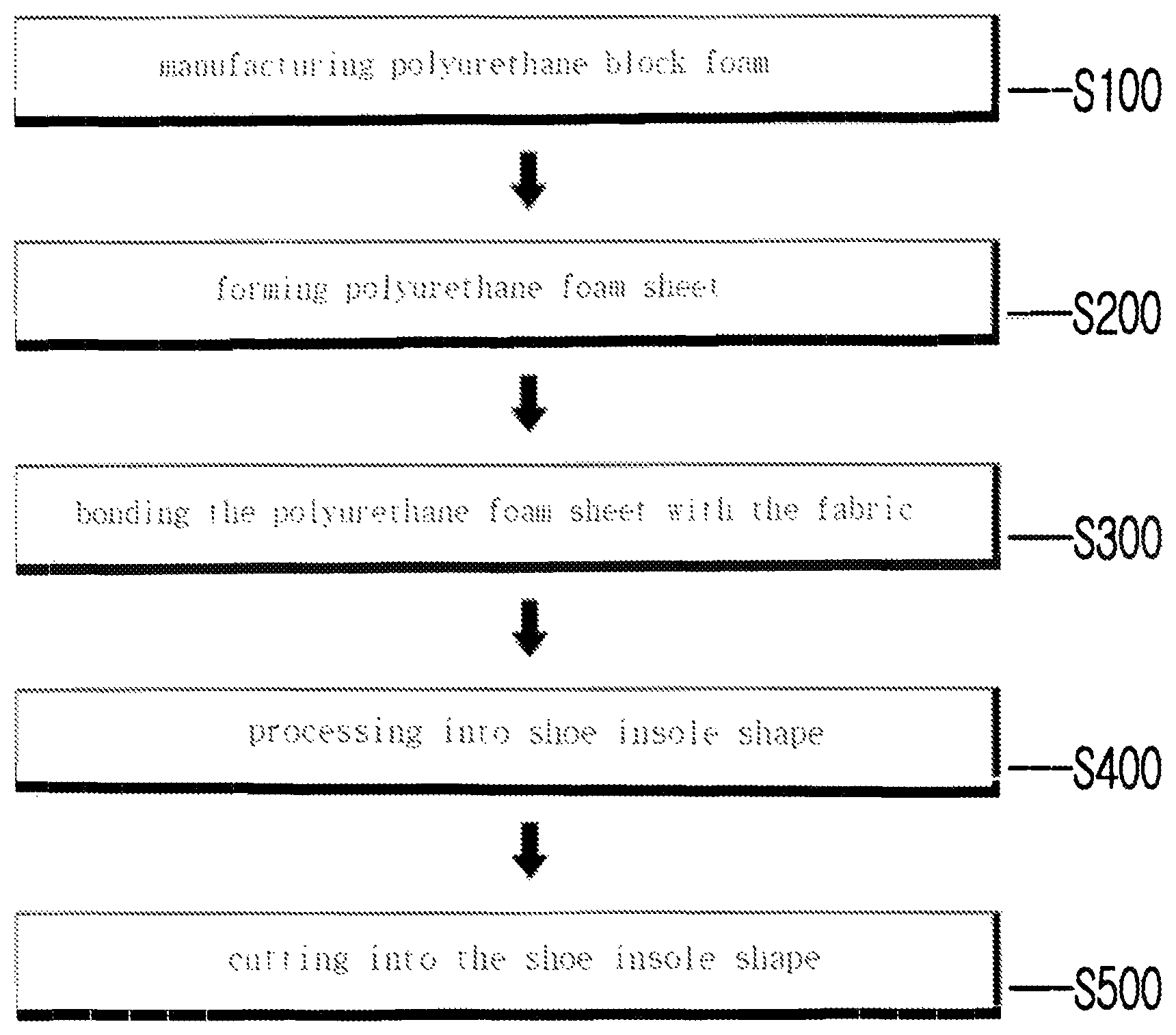 Patent US12359035 — Manufacturing method of foam sheet for shoes with TPU powder and recycled PU scrap powder — Figure 1
