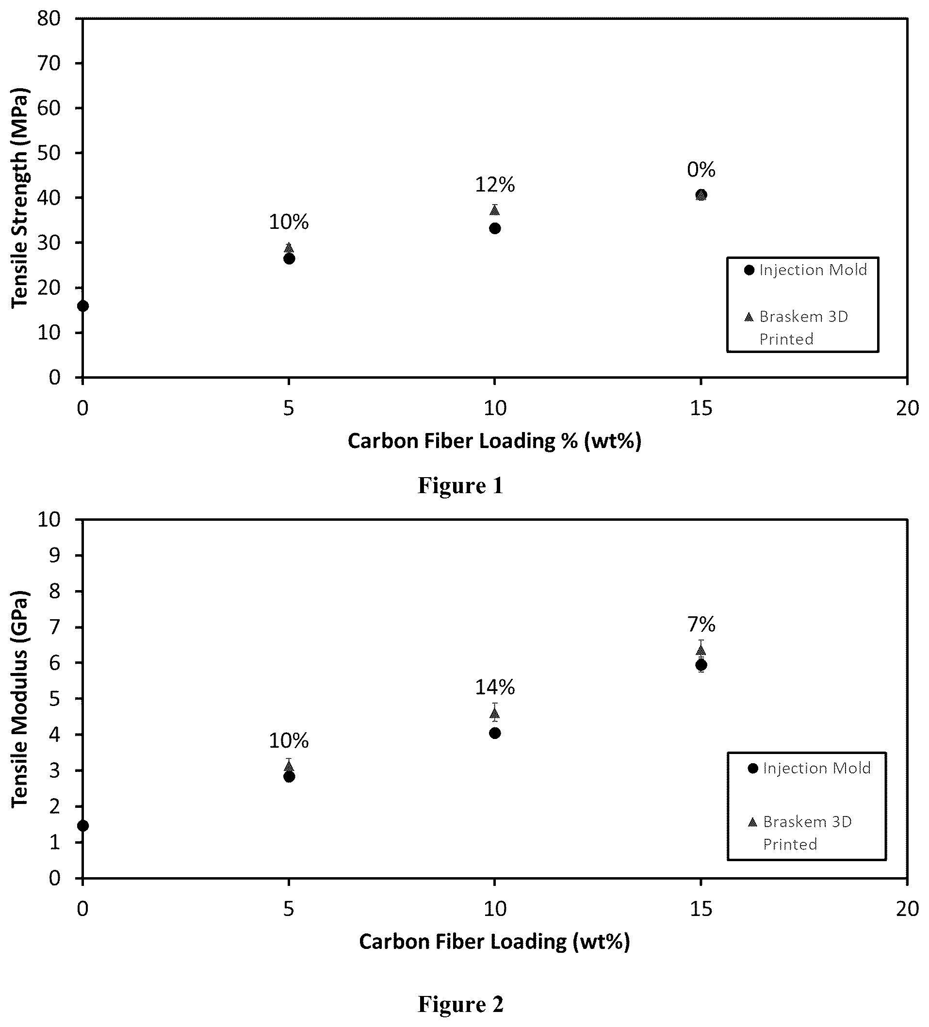 Patent US12359042 — Fiber-blended heterophasic copolymer for additive-manufacture feedstock — Figure 1