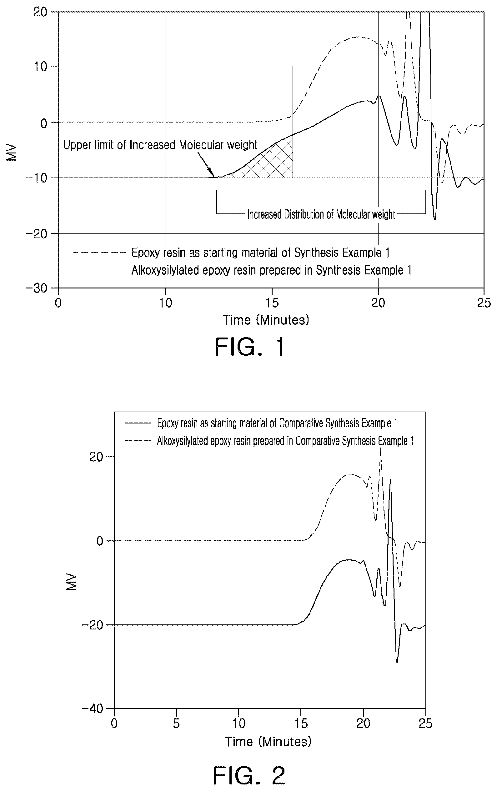 Patent US12359057 — Epoxy resin, preparing method thereof, epoxy composition comprising the same, and use thereof — Figure 1