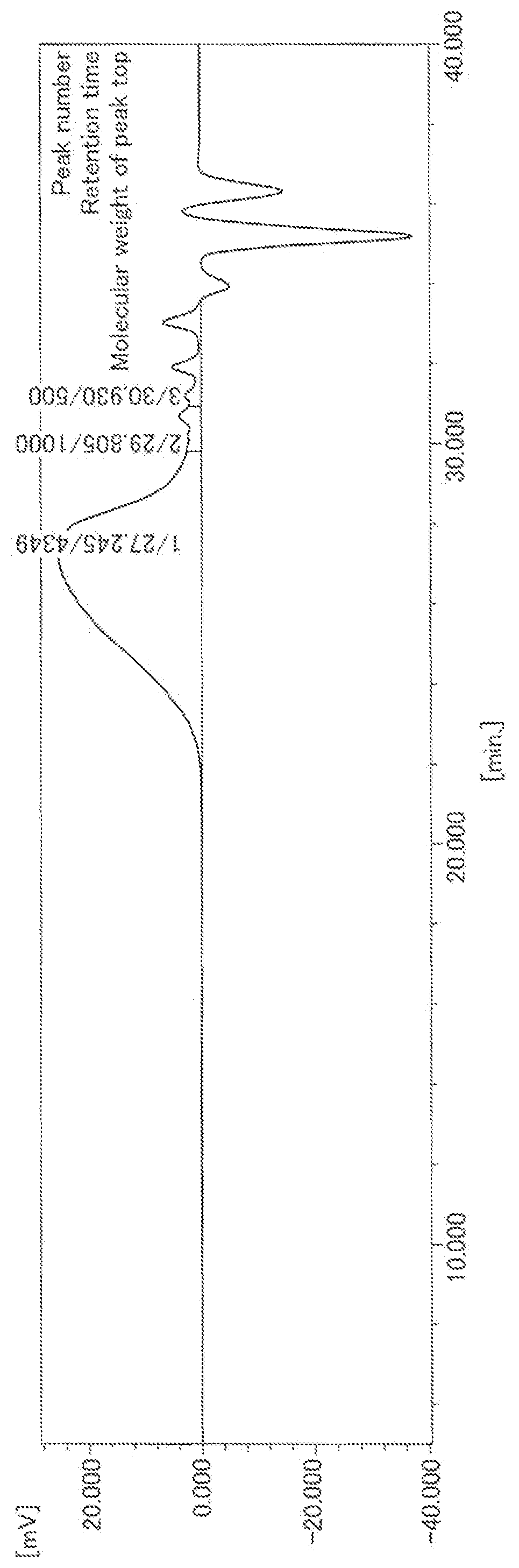 Patent US12359063 — Polycarbodiimide composition, producing method of polycarbodiimide composition, aqueous dispersion composition, solution composition, resin composition, resin cured product, and carbodiimide cross-linking agent for fiber treatment — Figure 1