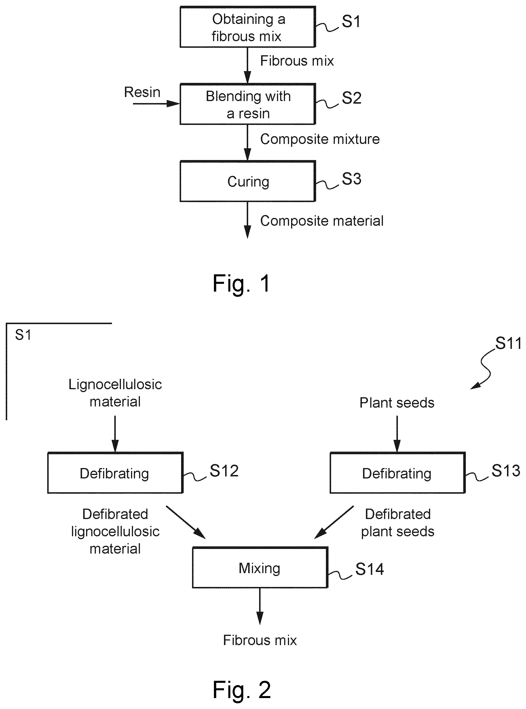 Patent US12359067 — Process for the manufacture of a lignocellulosic fibre-based composite material and composite material obtained by such process — Figure 1