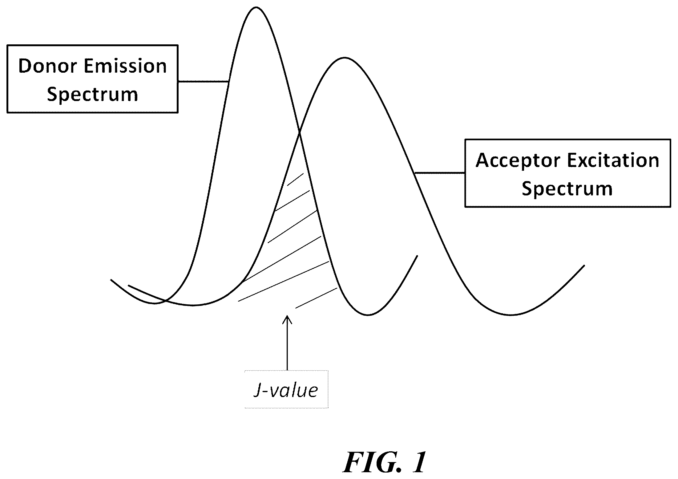 Patent US12359071 — Polymeric tandem dyes with linker groups — Figure 1