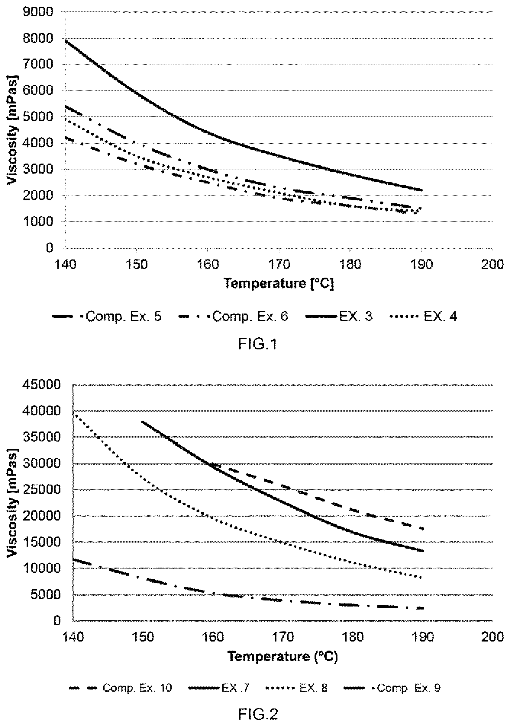 Patent US12359101 — Polyolefin-based hot melt adhesive composition — Figure 1
