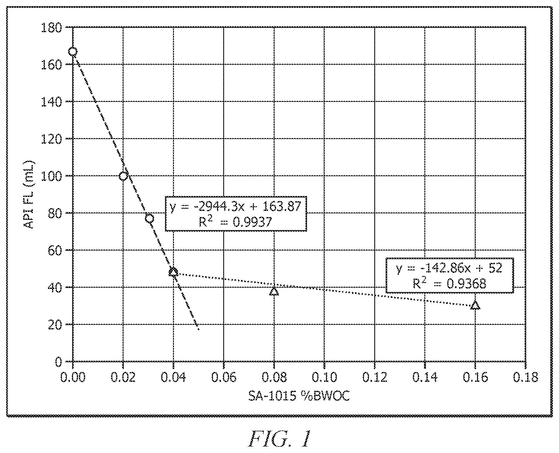 Patent US12359108 — Wellbore servicing compositions containing a latex additive — Figure 1