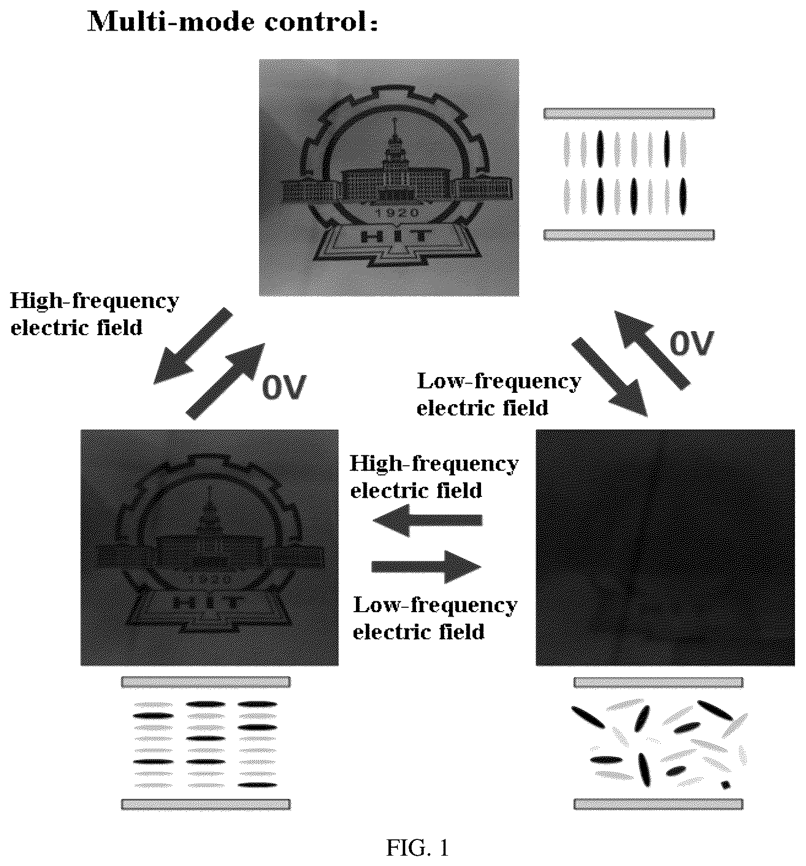 Patent US12359129 Figure 1 – Liquid crystal material applied to multi-response-mode smart window and application thereof