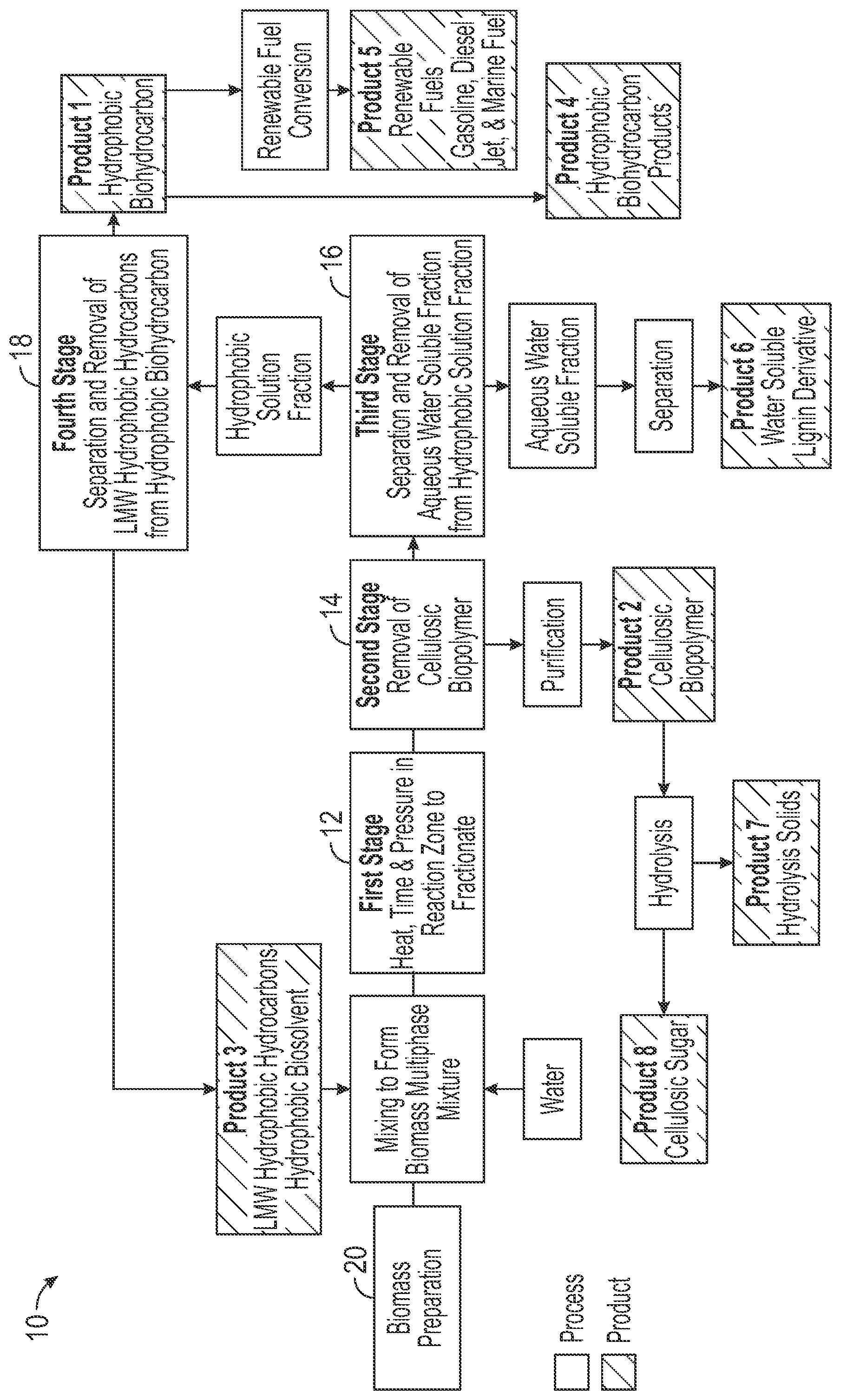 Patent US12359132 — Lignocellulosic biomass derived biointermediates and renewable fuels — Figure 1