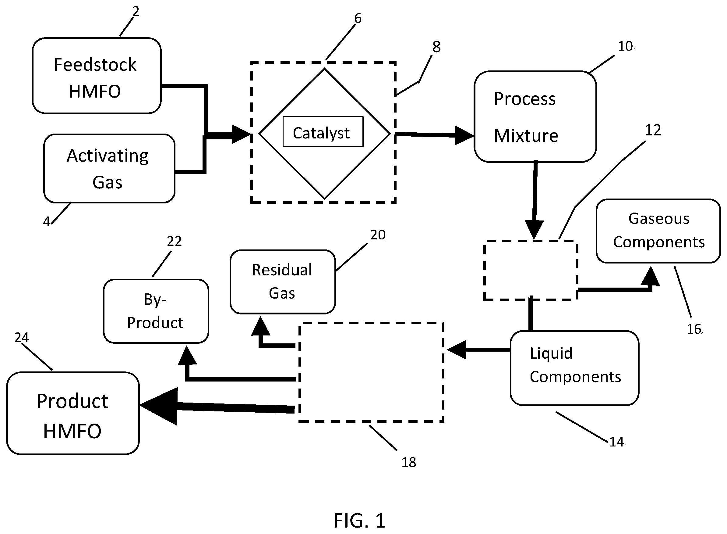 Patent US12359133 Figure 1 – Process and device for treating high sulfur heavy marine fuel oil for use as feedstock in a subsequent refinery unit