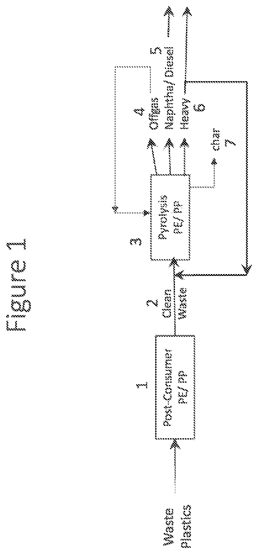 Patent US12359135 — Circular economy for plastic waste to polypropylene and base oil via refinery hydrocracking unit — Figure 1
