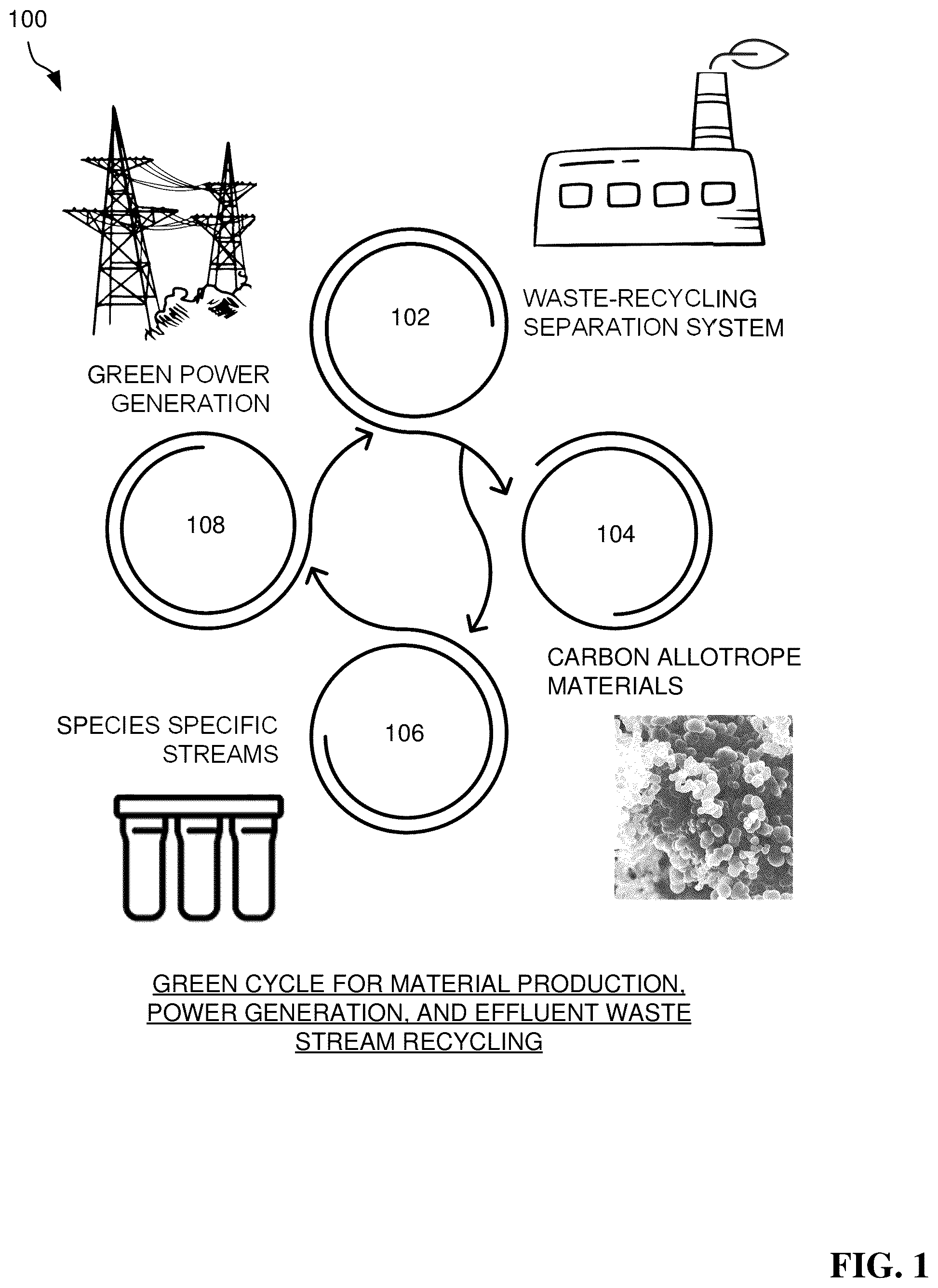 Patent US12359136 Figure 1 – Method for effluent stream abatement via pyrolytic emission looping