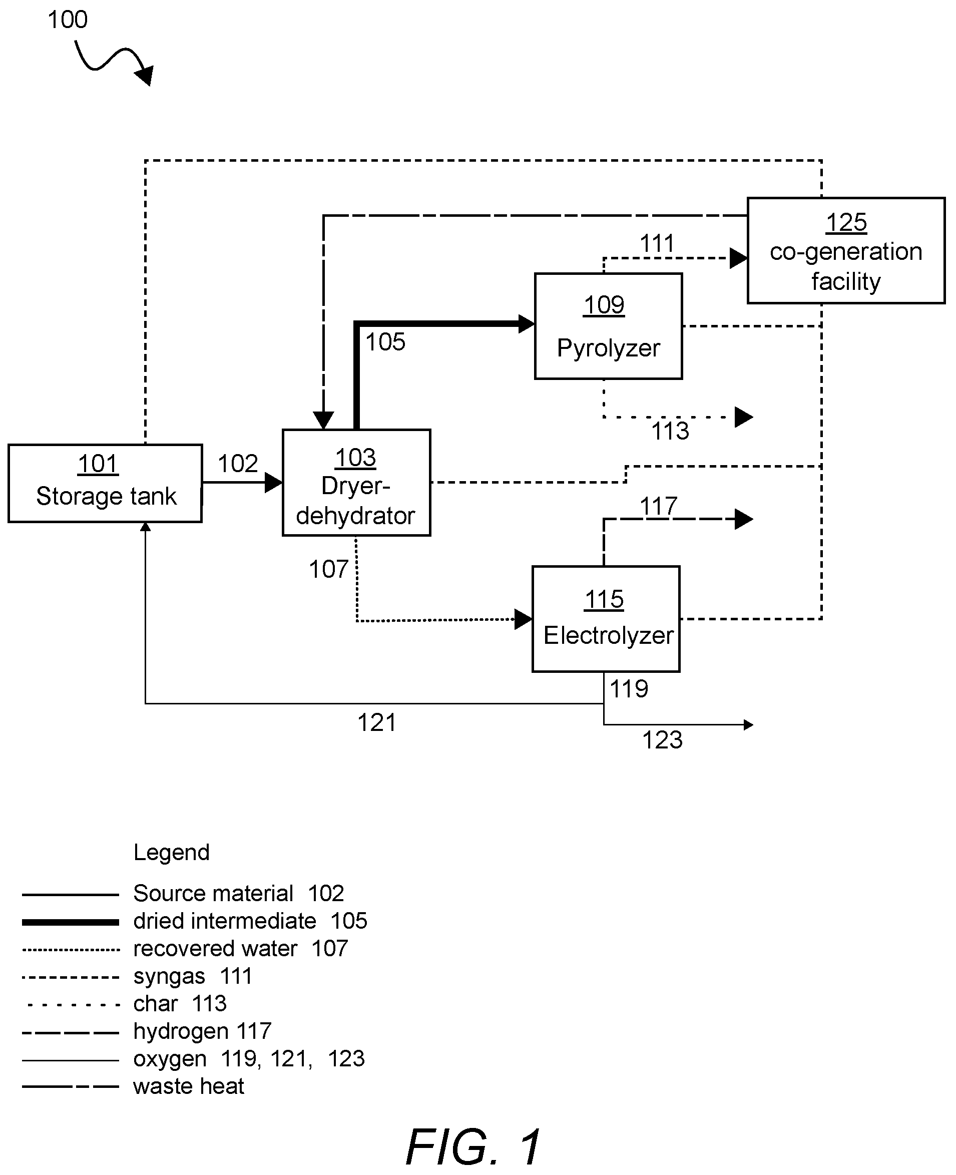 Patent US12359139 — System and methods of processing waste to generate energy and green hydrogen — Figure 1