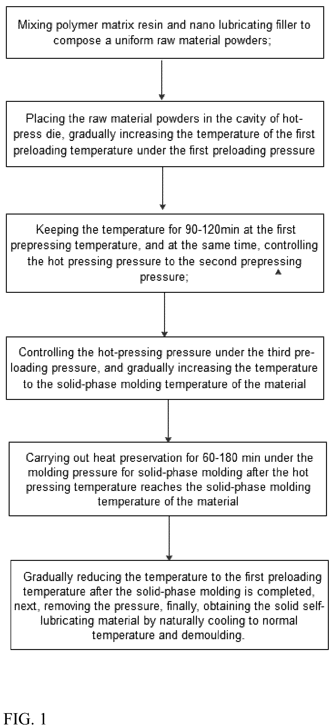 Patent US12359142 — Preparation method of solid self-lubricating material with high temperature resistance — Figure 1