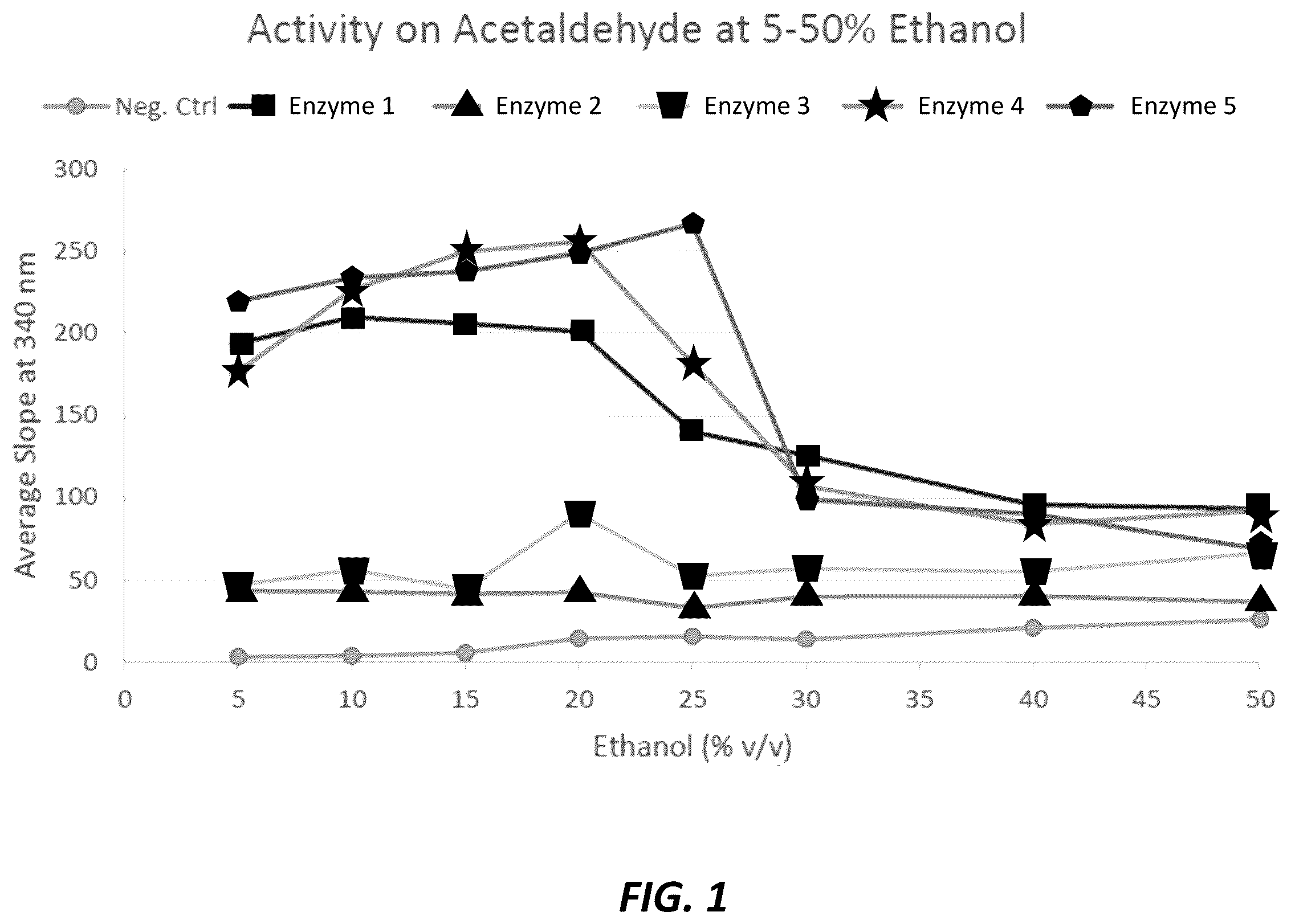 Patent US12359150 — Enzymatic smoothing of beverages — Figure 1
