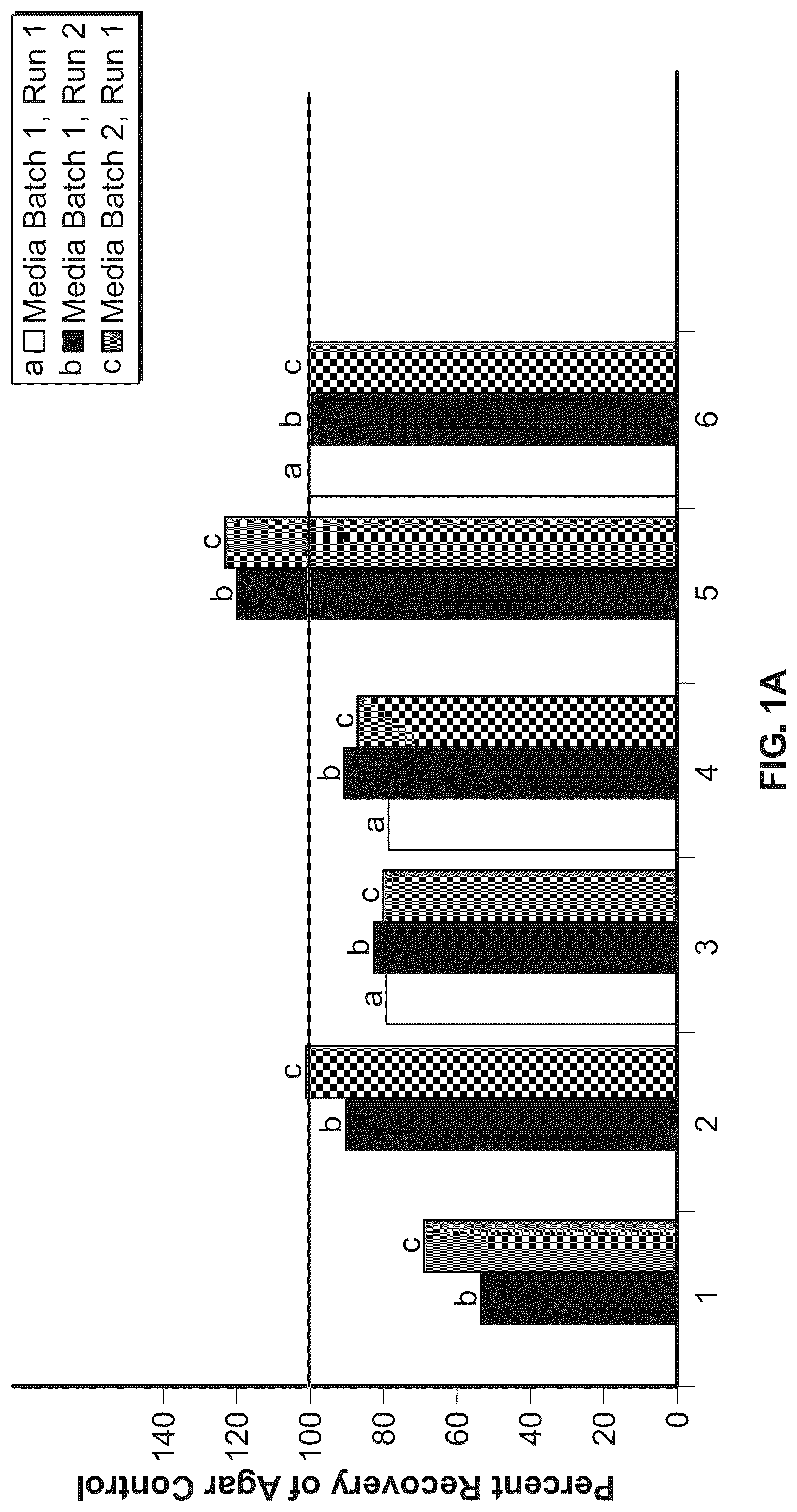 Patent US12359161 — Microbiological growth media and methods of using the same — Figure 1