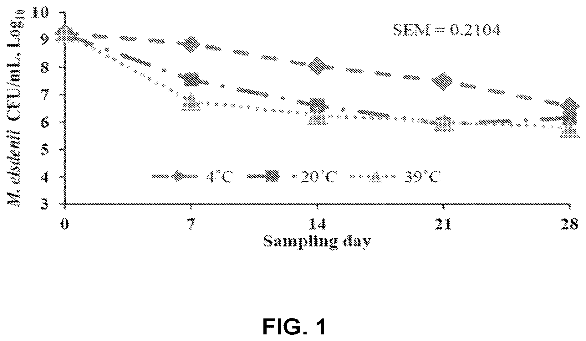 Patent US12359162 — Microbial cells, methods of producing the same, and uses thereof — Figure 1