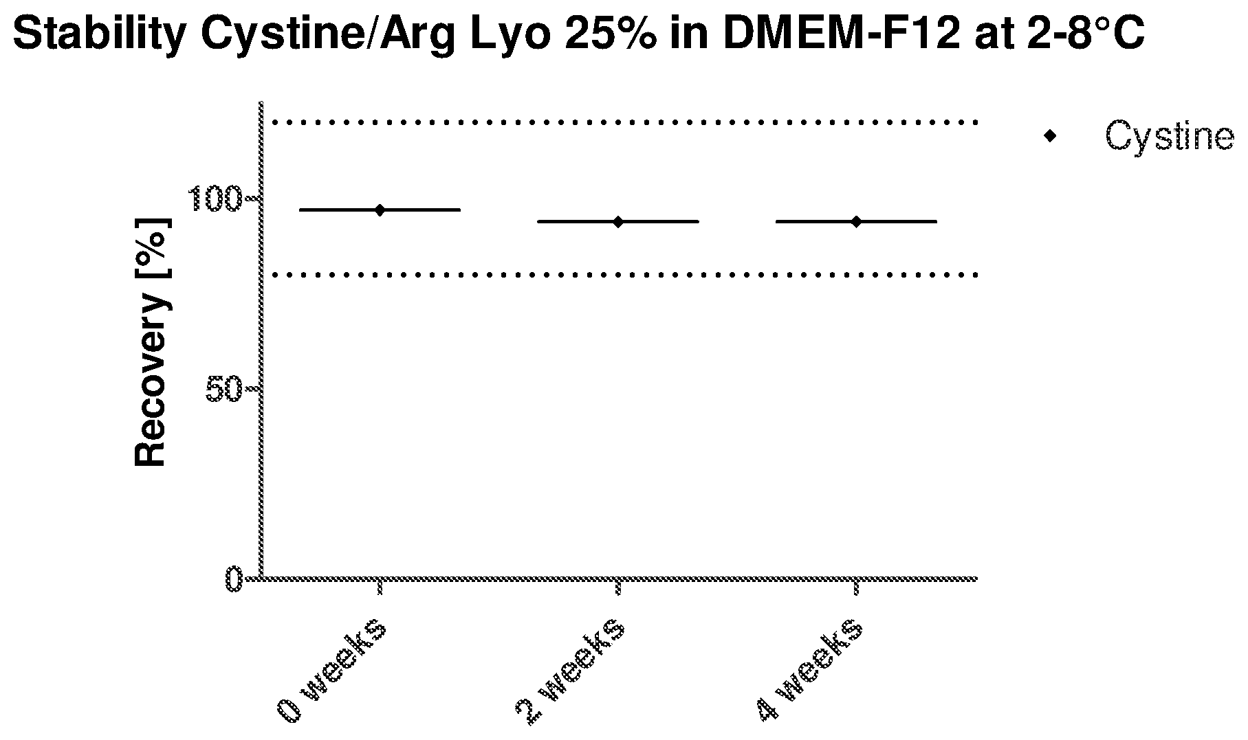 Patent US12359164 Figure 1 – Process for producing cell culture media