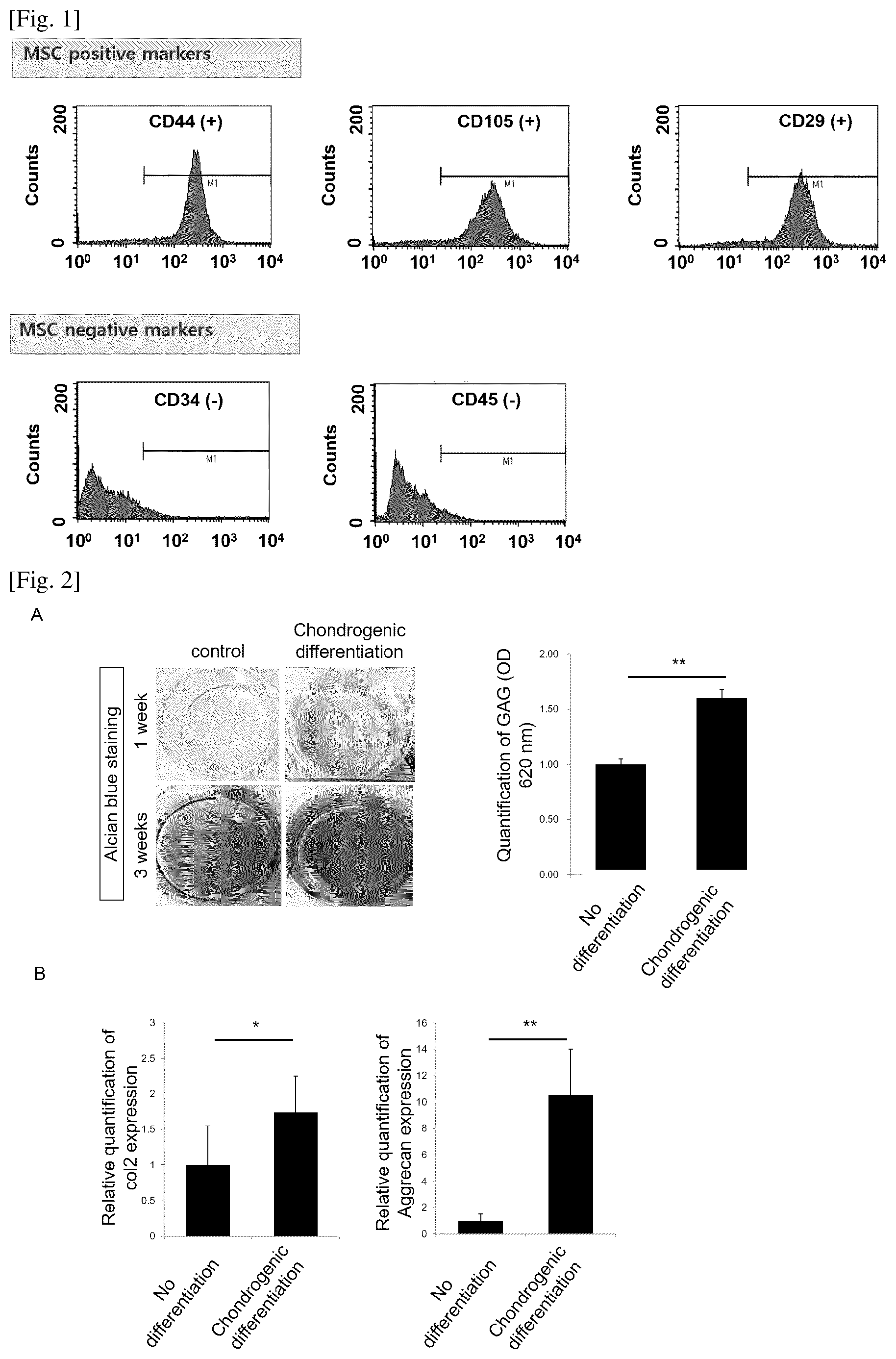 Patent US12359172 — Method for preparing 3D cartilage organoid block — Figure 1