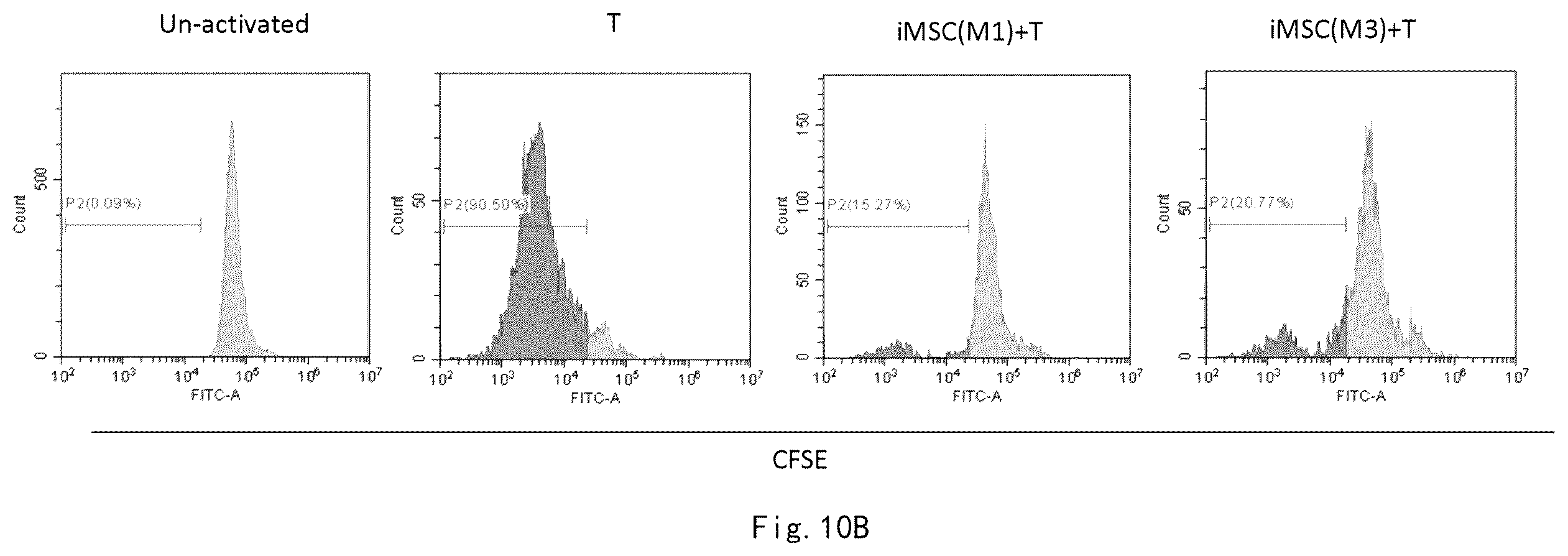 Patent US12359173 Figure 12 – Serum-free and xeno-free culture medium for expanding mesenchymal stem cells