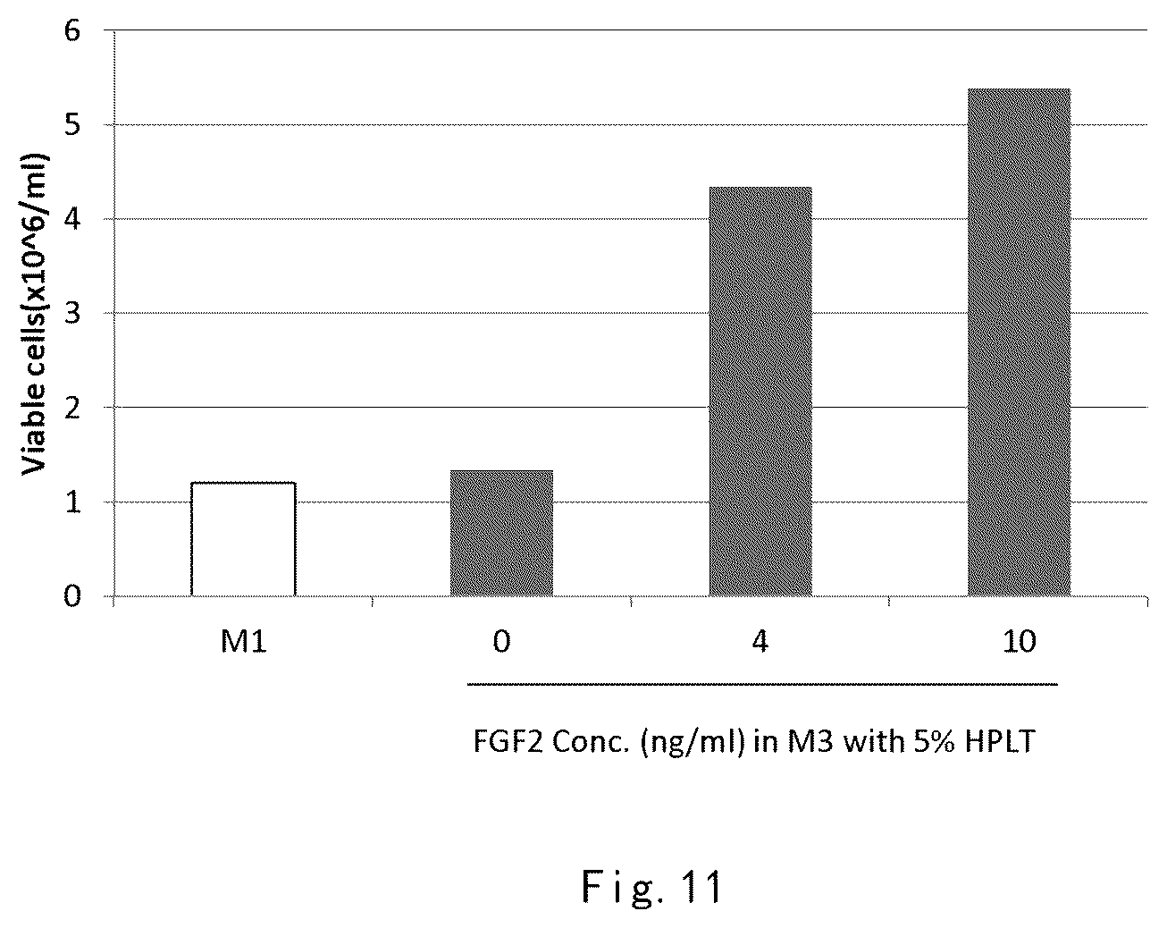 Patent US12359173 Figure 13 – Serum-free and xeno-free culture medium for expanding mesenchymal stem cells