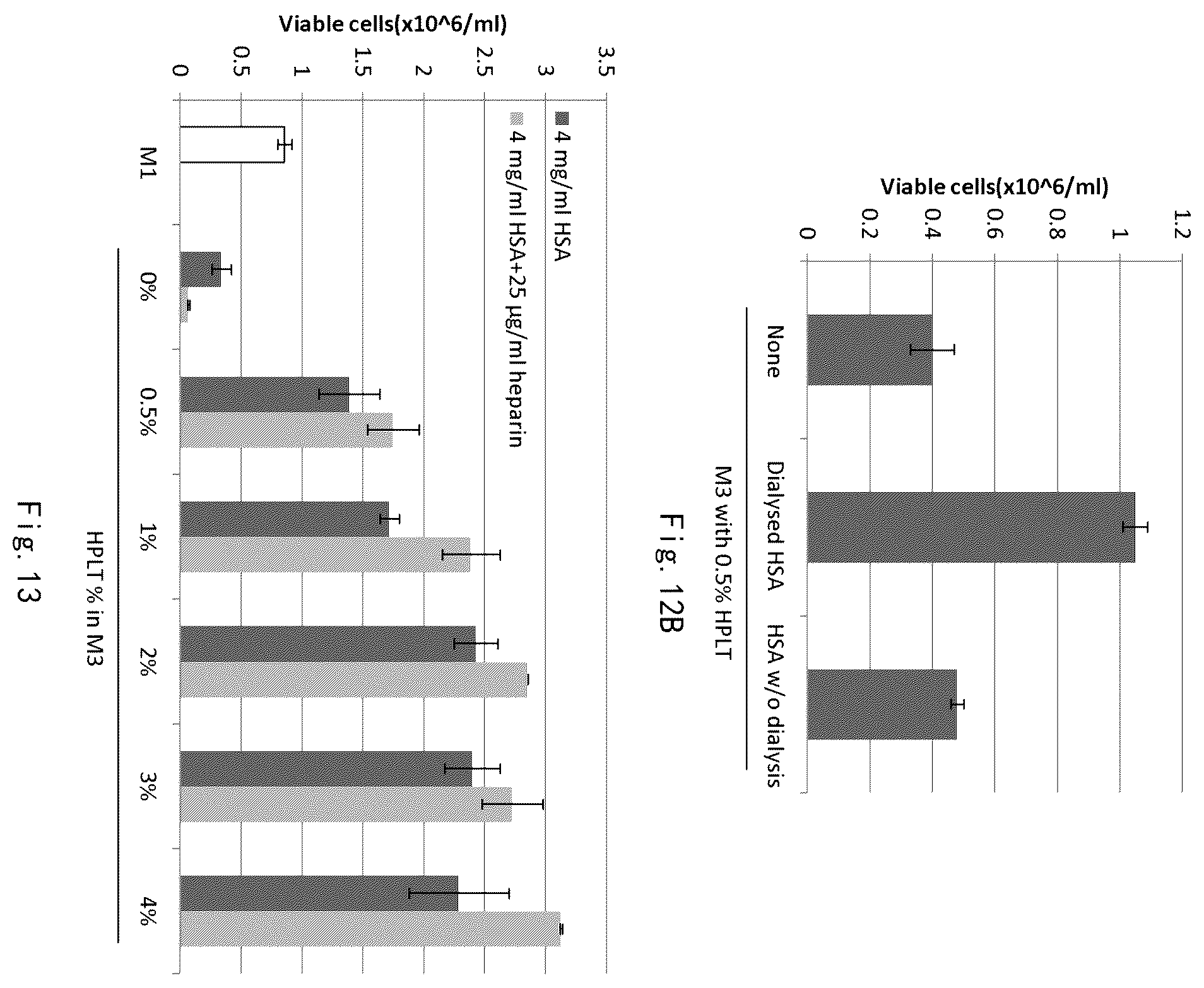 Patent US12359173 Figure 15 – Serum-free and xeno-free culture medium for expanding mesenchymal stem cells