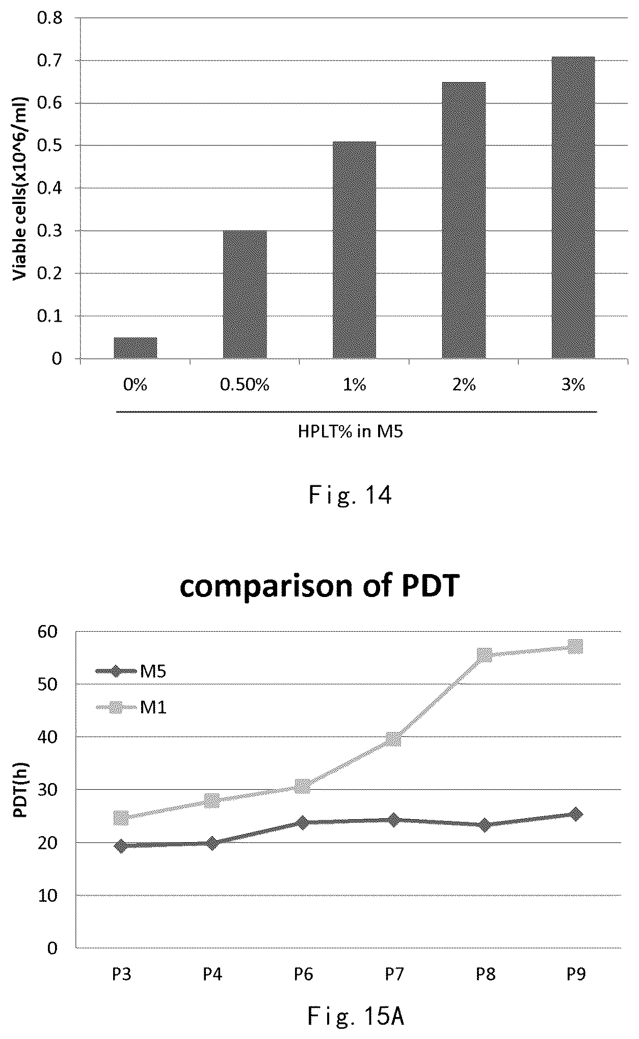 Patent US12359173 Figure 16 – Serum-free and xeno-free culture medium for expanding mesenchymal stem cells