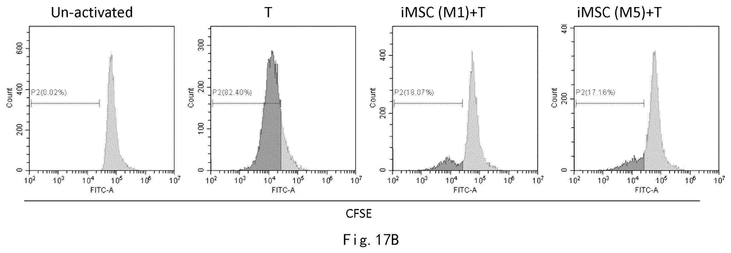 Patent US12359173 Figure 20 – Serum-free and xeno-free culture medium for expanding mesenchymal stem cells
