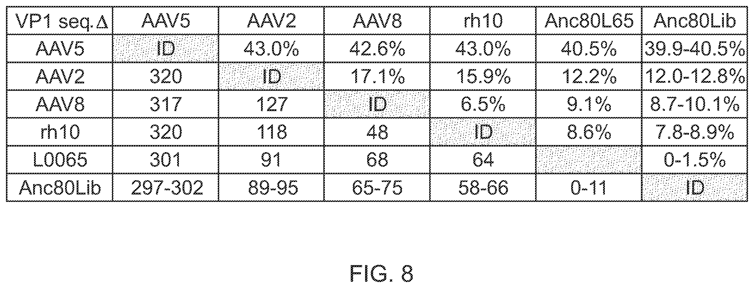 Patent US12359174 Figure 13 – Methods of predicting ancestral virus sequences and uses thereof