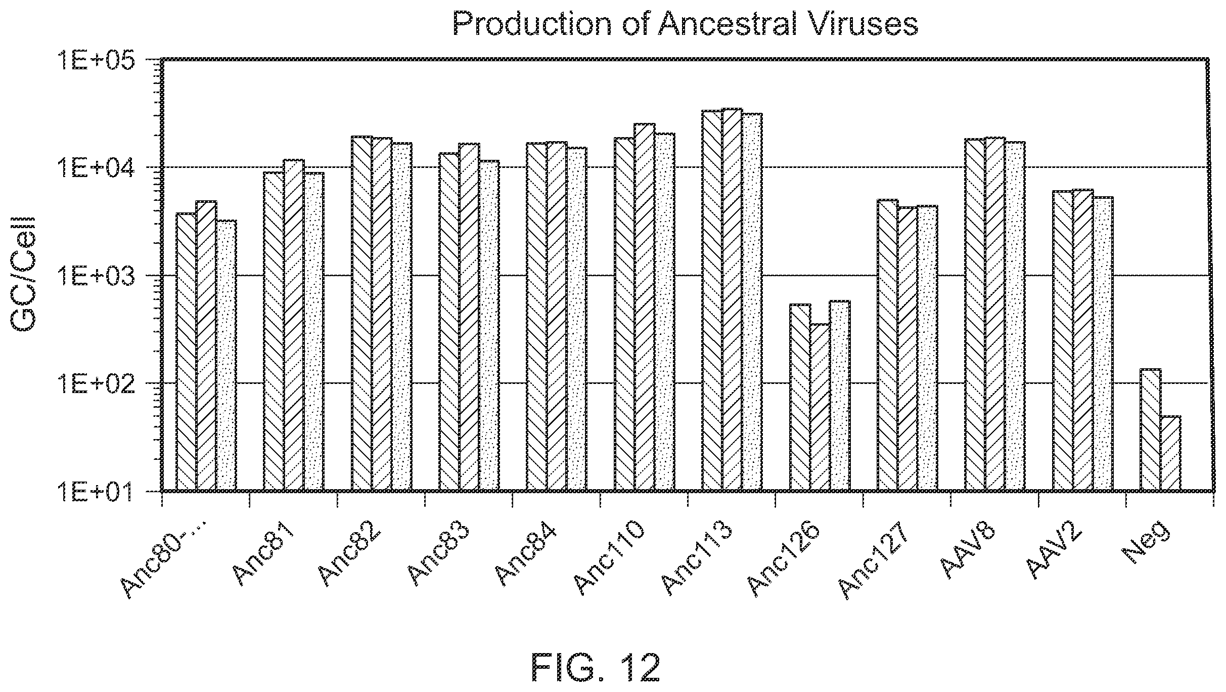 Patent US12359174 Figure 18 – Methods of predicting ancestral virus sequences and uses thereof