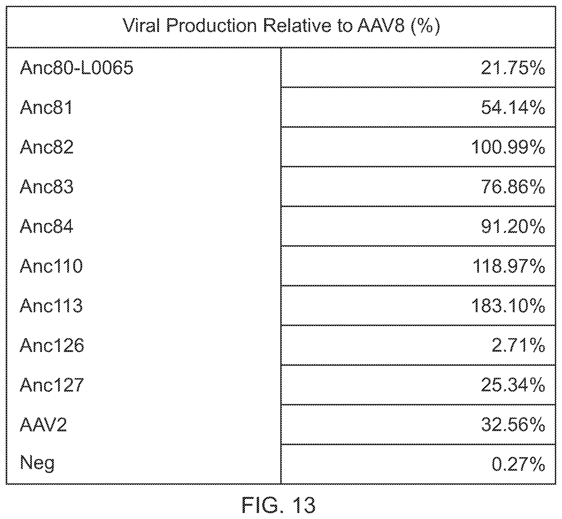 Patent US12359174 Figure 19 – Methods of predicting ancestral virus sequences and uses thereof