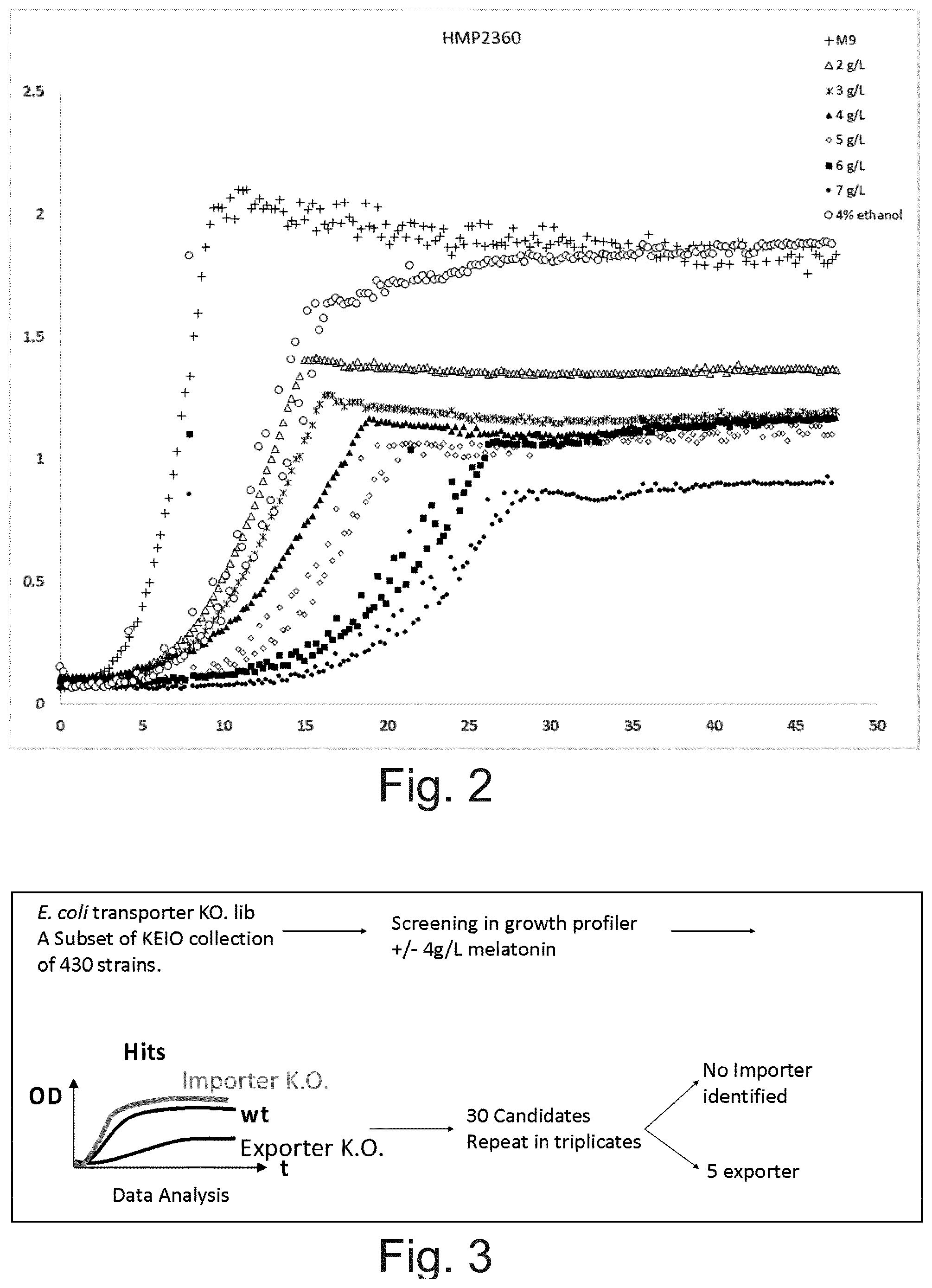 Patent US12359176 Figure 2 – Engineered cells for production of indole-derivatives