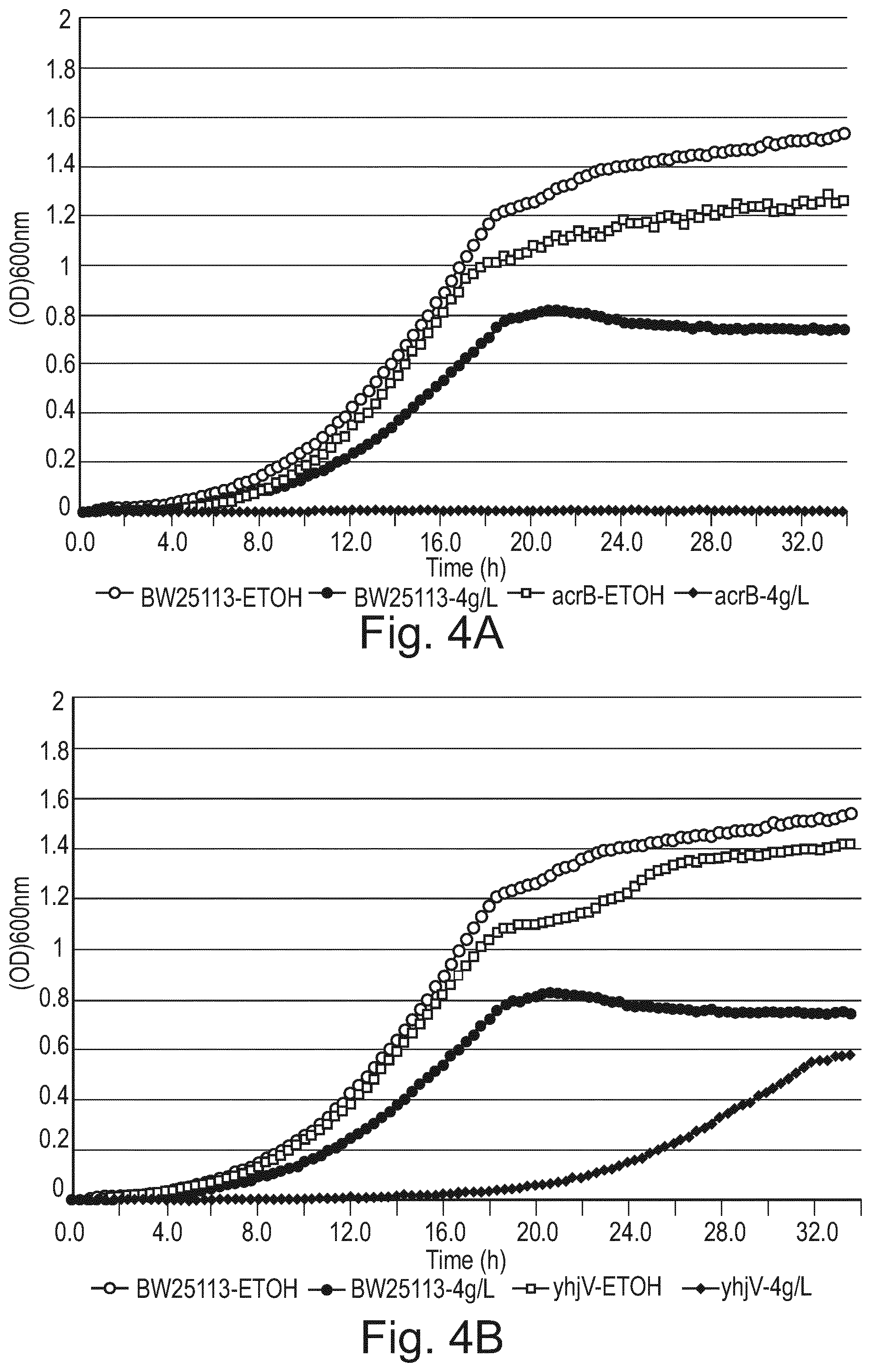 Patent US12359176 Figure 3 – Engineered cells for production of indole-derivatives
