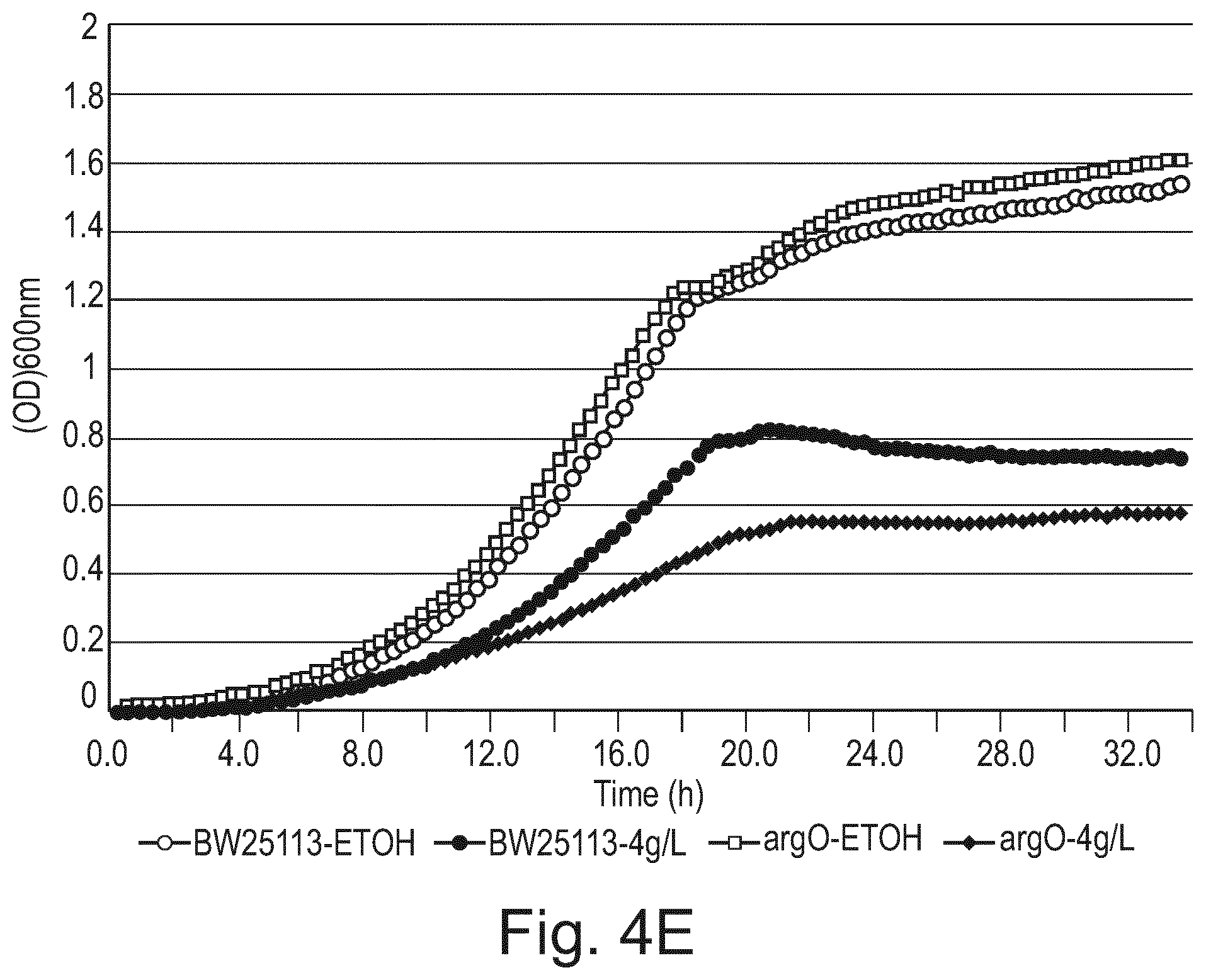 Patent US12359176 Figure 5 – Engineered cells for production of indole-derivatives