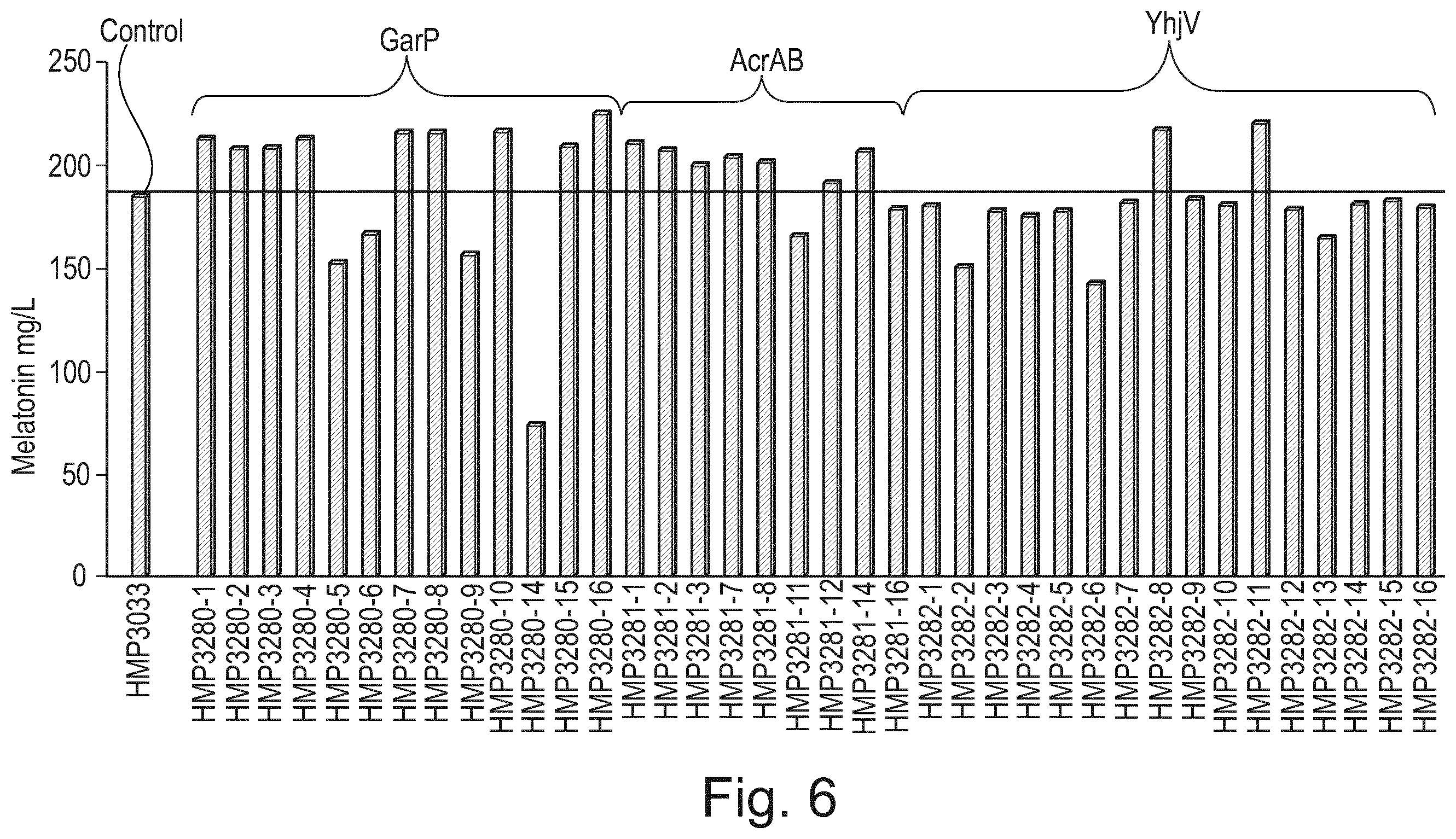 Patent US12359176 Figure 7 – Engineered cells for production of indole-derivatives