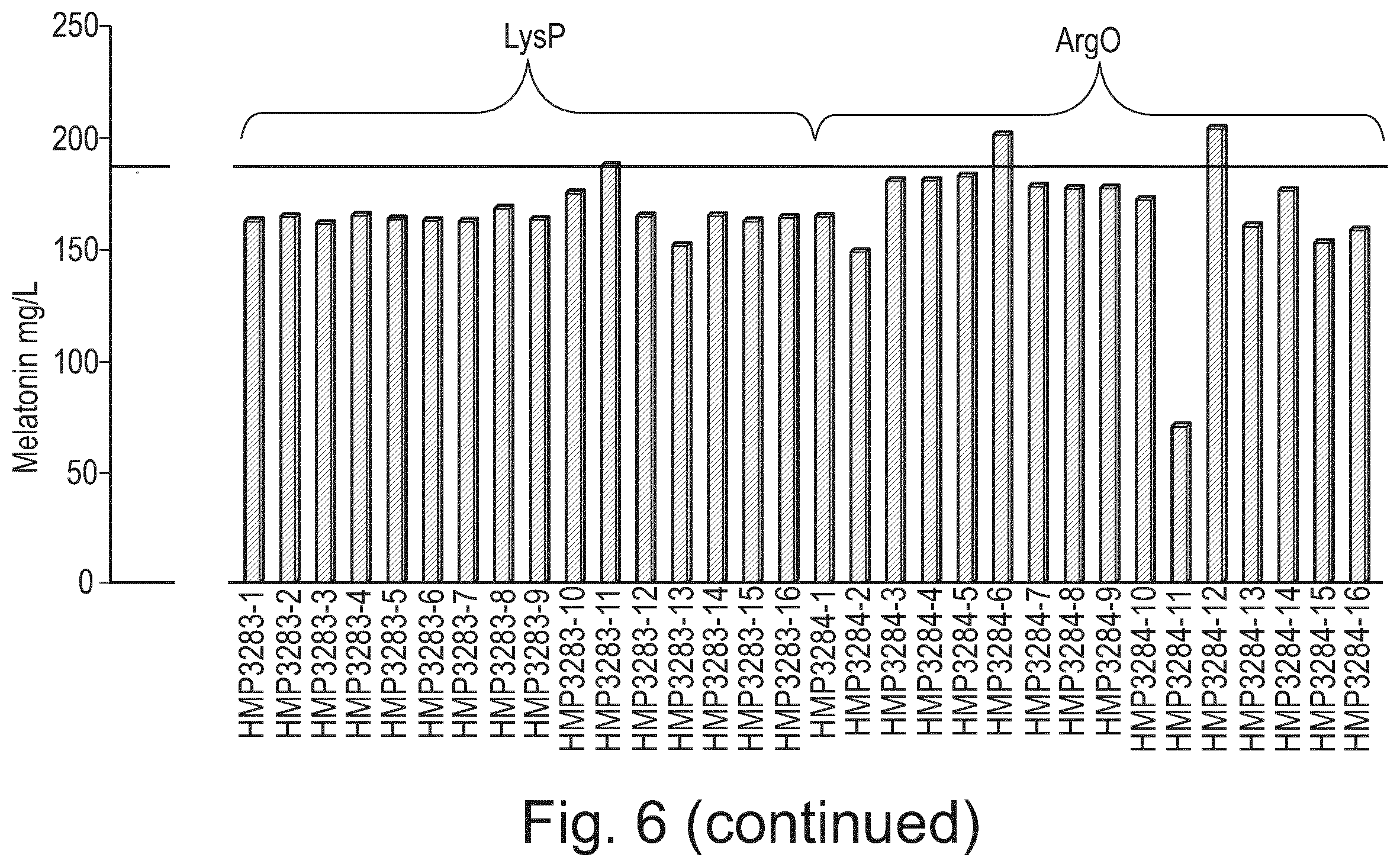 Patent US12359176 Figure 8 – Engineered cells for production of indole-derivatives