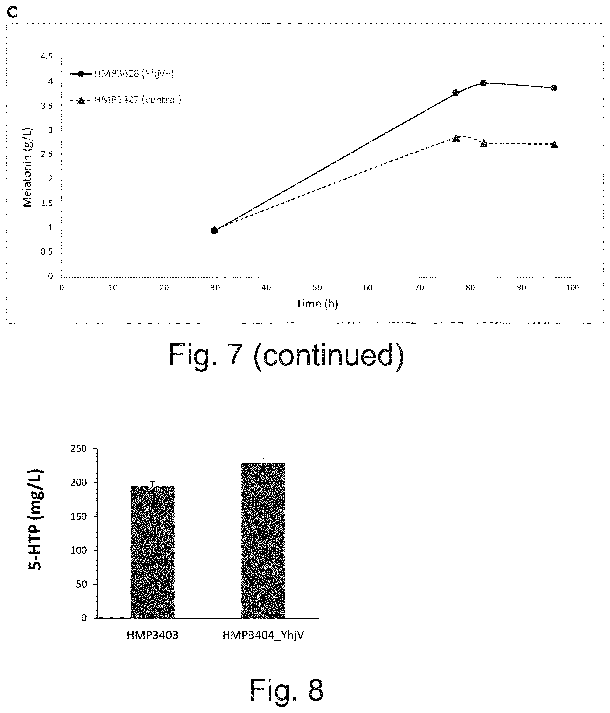 Patent US12359176 Figure 10 – Engineered cells for production of indole-derivatives