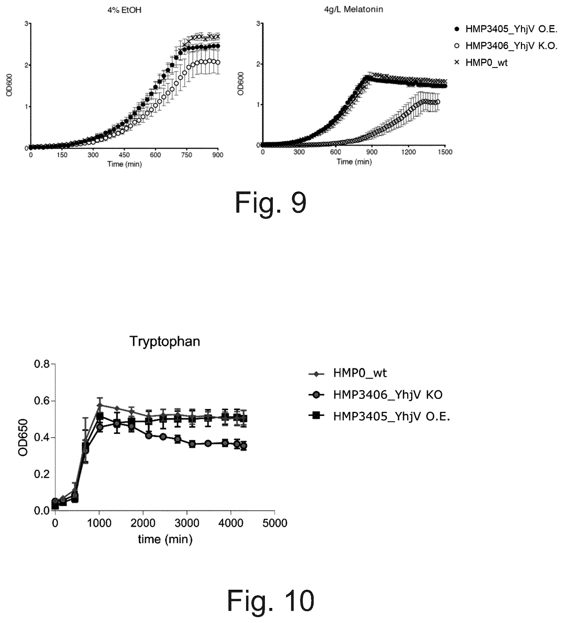 Patent US12359176 Figure 11 – Engineered cells for production of indole-derivatives